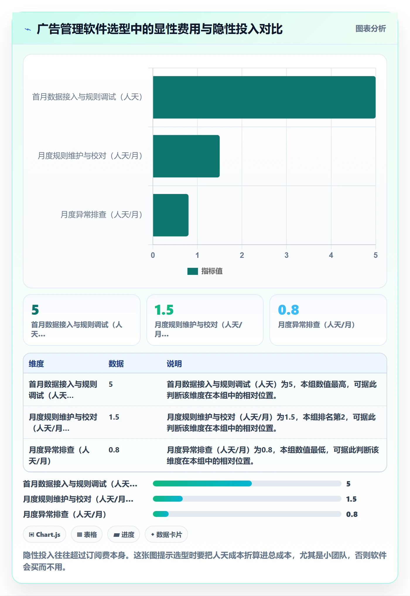 亚马逊软件避坑指南：广告管理环节的案例拆解要注意什么