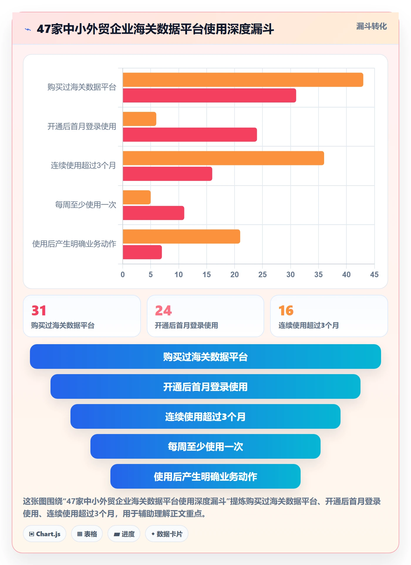 外贸数据分析平台实施路径：海关数据如何完成中小商家