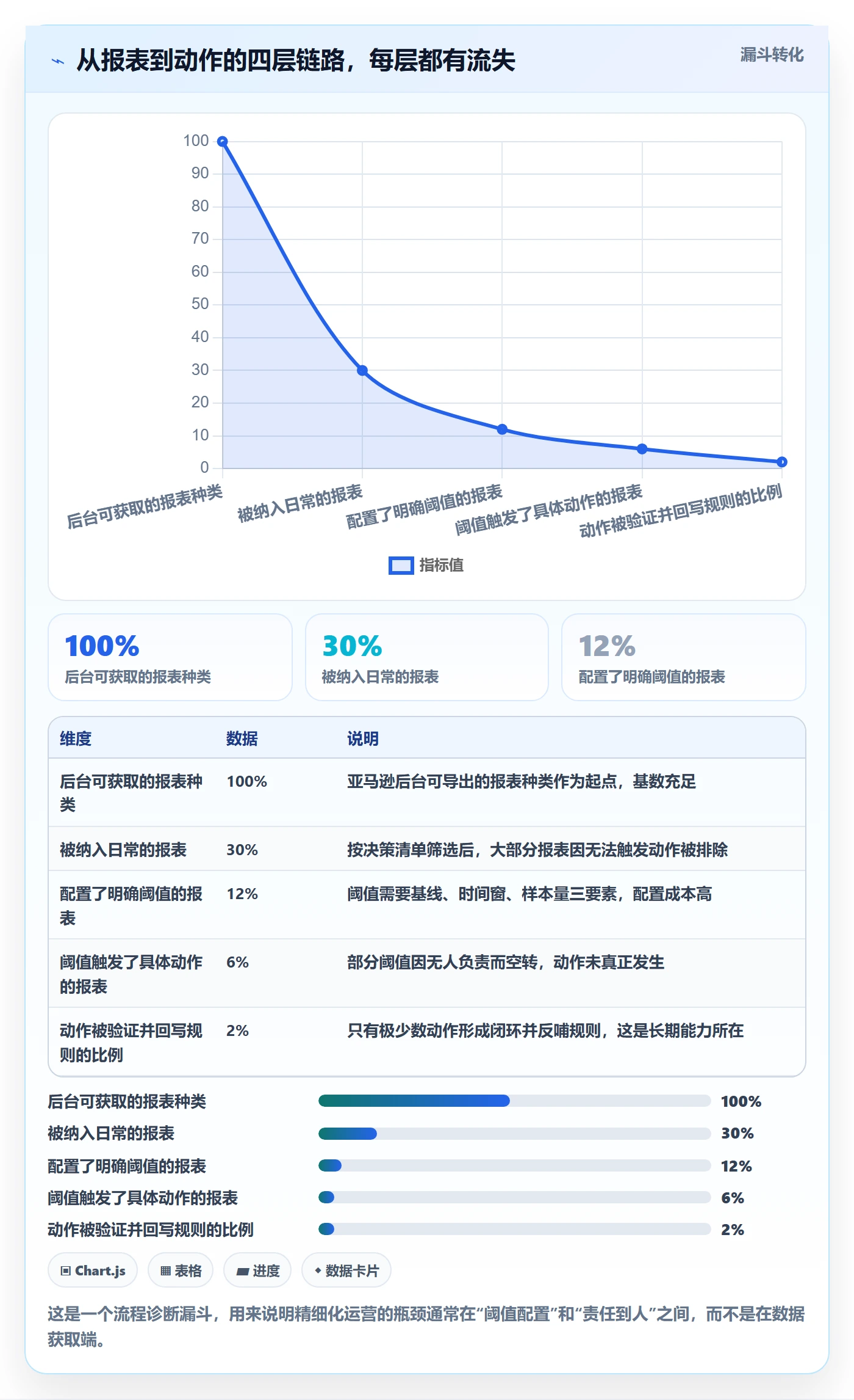亚马逊软件操作手册：数据报表对应的精细化运营步骤