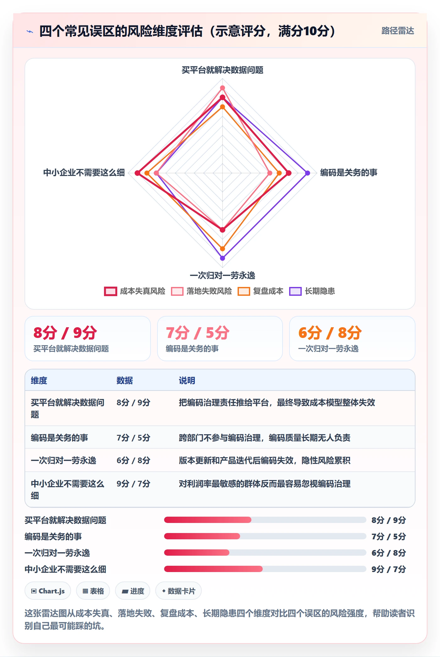 外贸数据分析平台怎么落地？从商品编码讲清成本控制