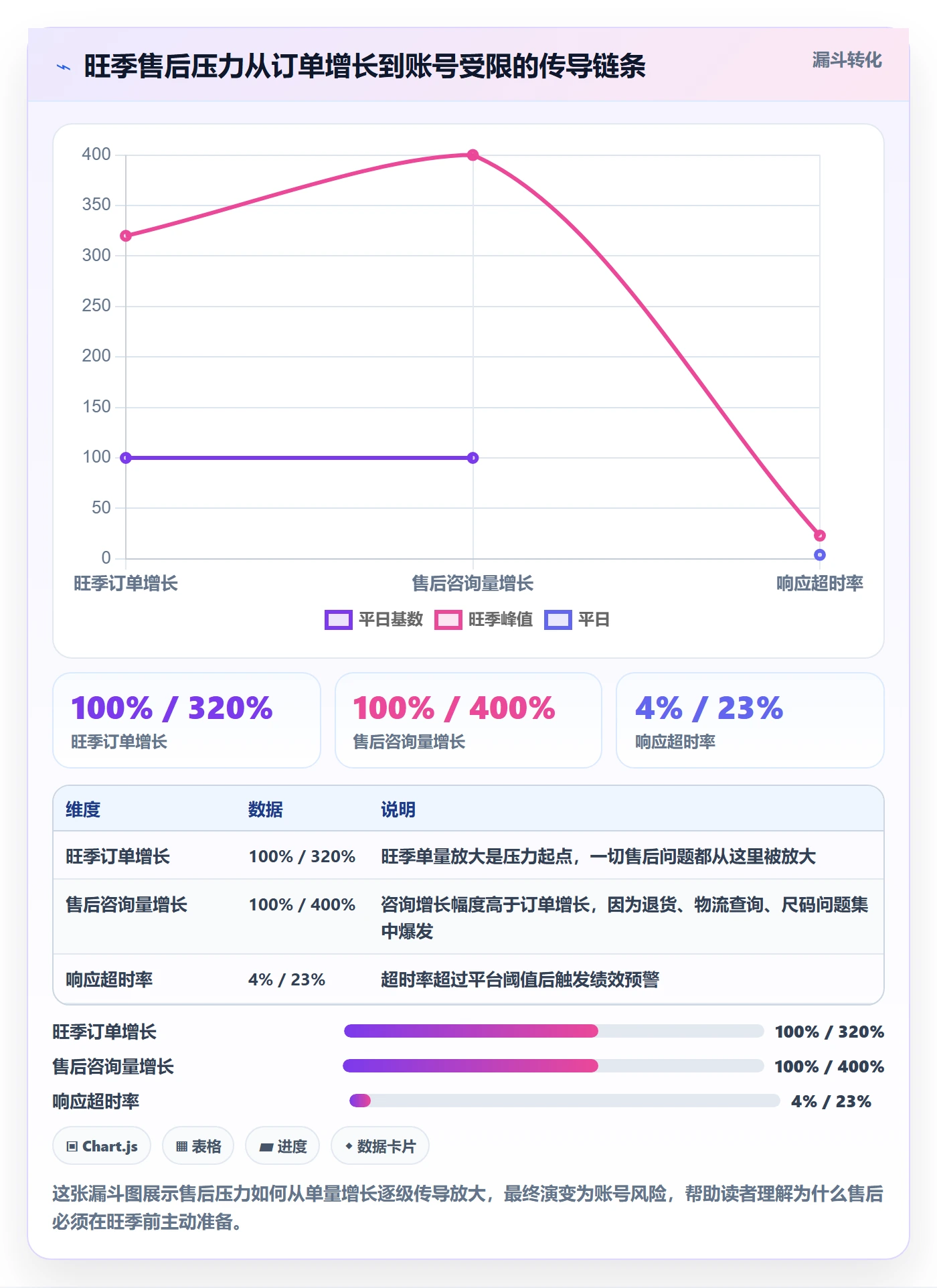 想做好跨境电商一站式服务，先掌握旺季准备中的售后服务