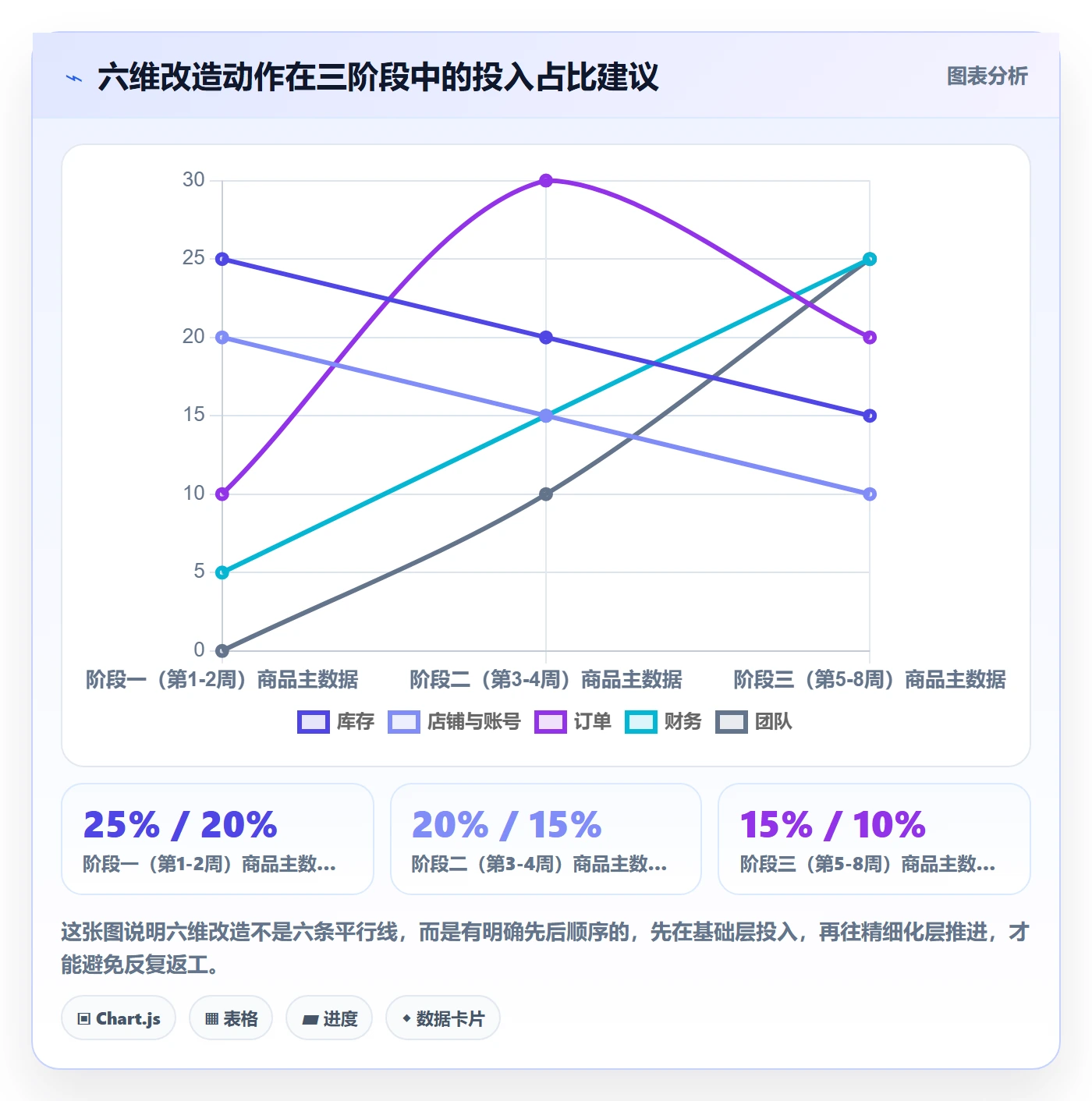 erp跨境电商问题诊断：多平台刊登如何用多店经营改进