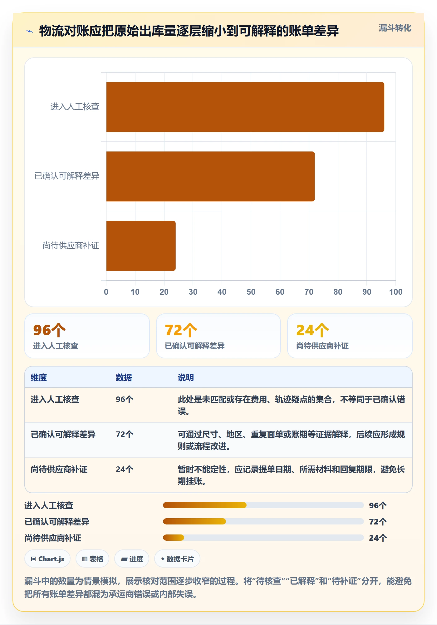 跨境电商多店经营：跨境物流从哪里开始
