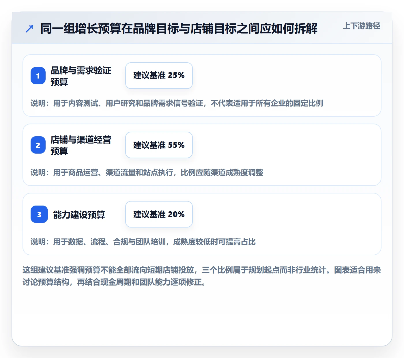 跨境电商规划方法：品牌增长与店群管理如何衔接