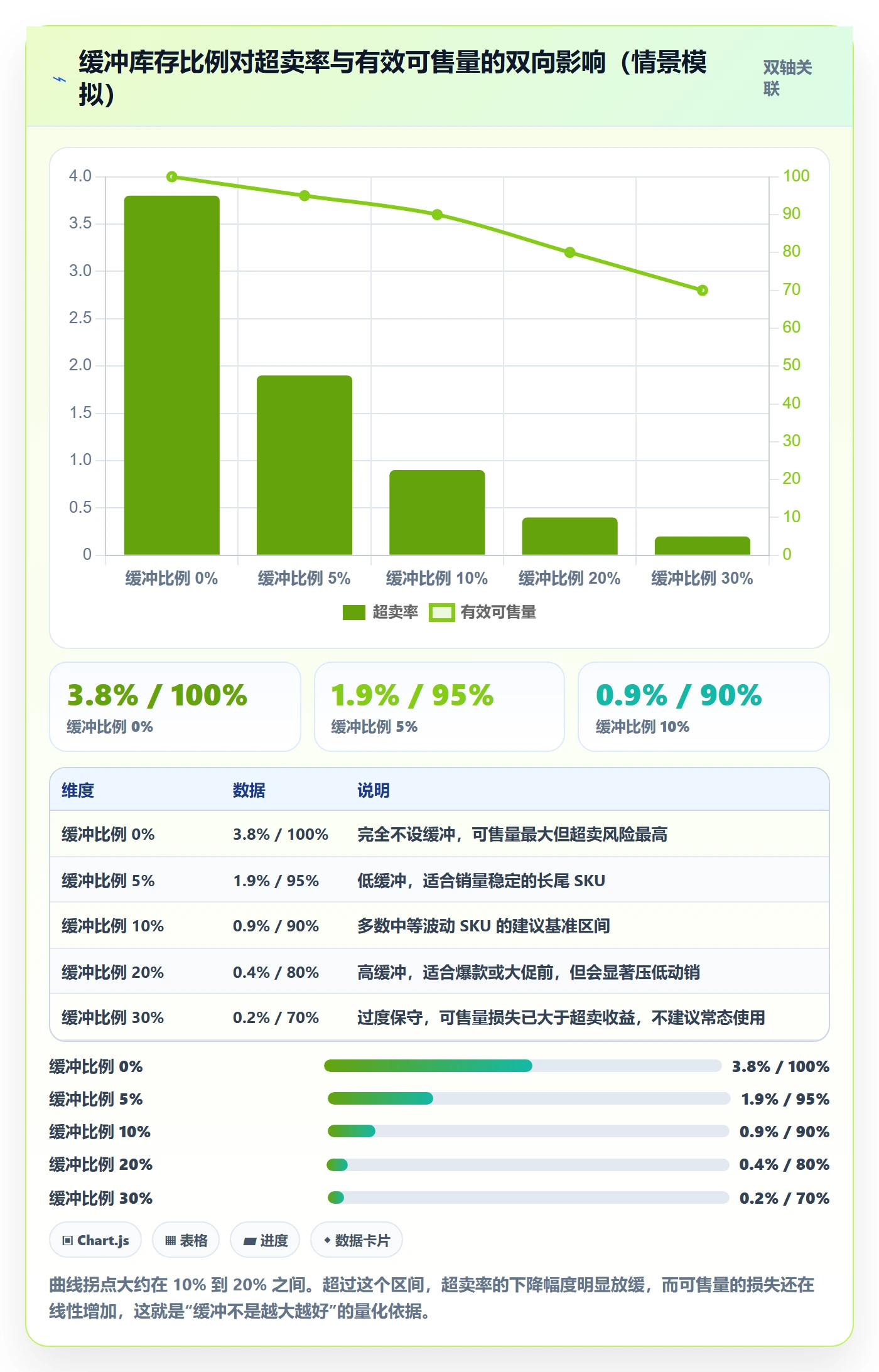 erp跨境电商避坑指南：多平台刊登环节的海外仓管理要注意什么