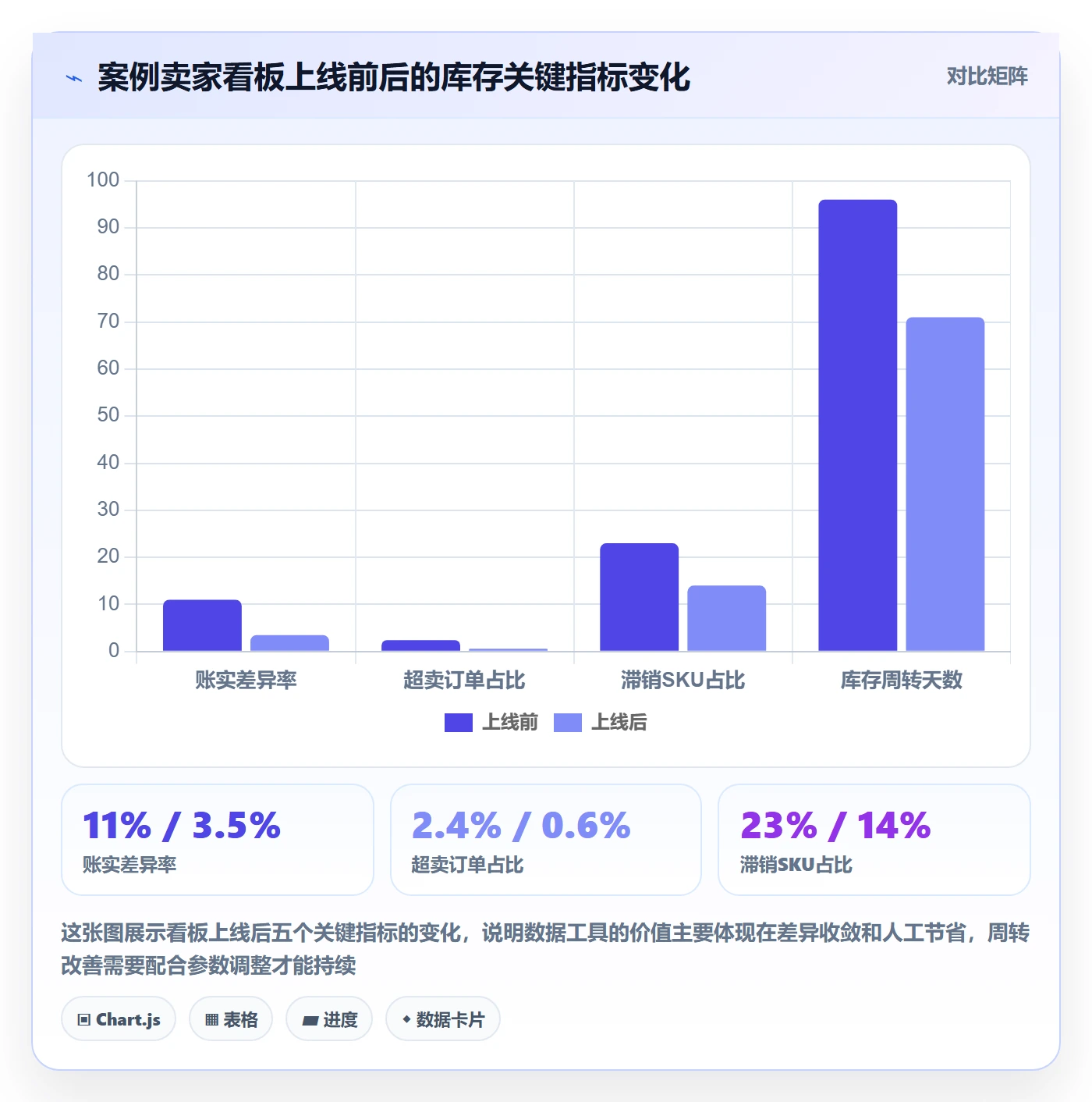 erp跨境电商从0到1：库存管理的案例拆解与操作要点