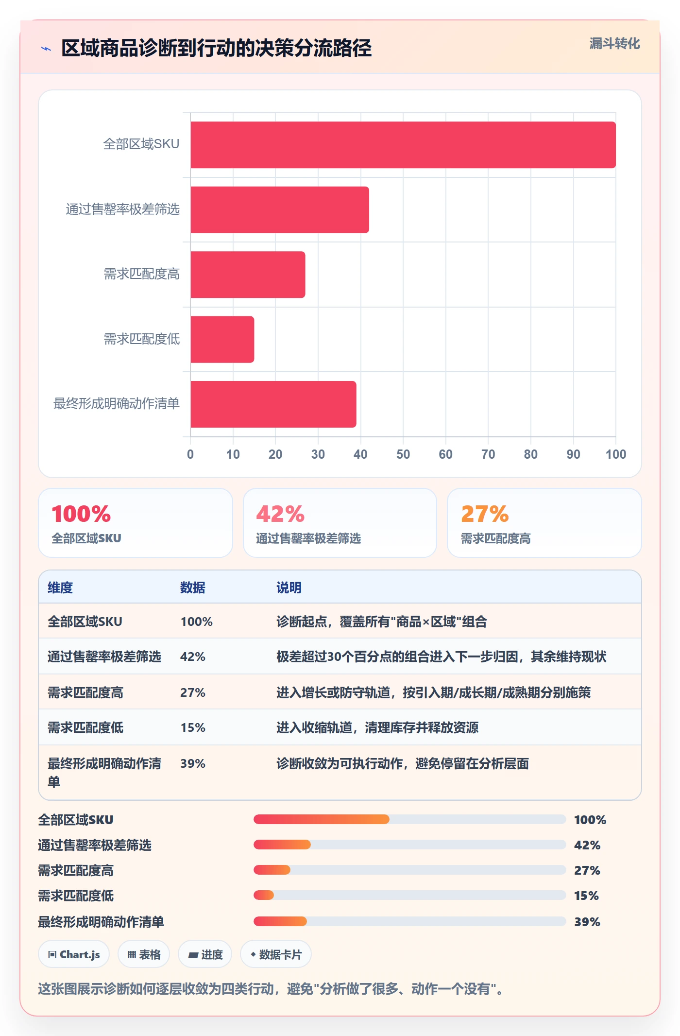 商品分析问题诊断：生命周期如何用本地化运营改进