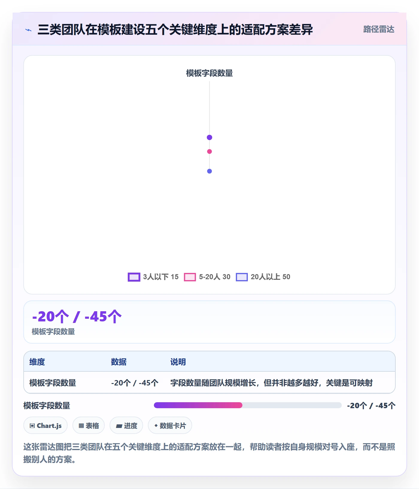 外贸数据分析平台管理模板：围绕客户画像开展支付结算