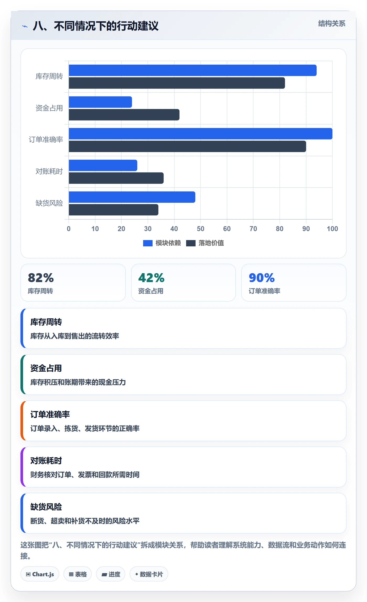 八、不同情况下的行动建议