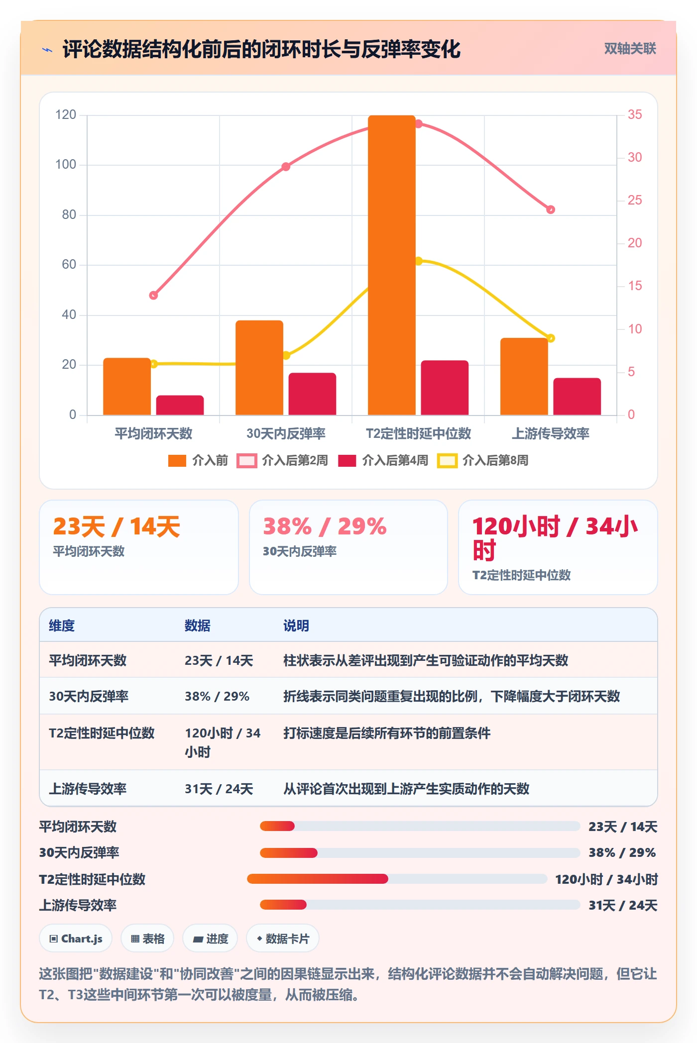 亚马逊软件检查方法：通过评价管理评估团队协同质量