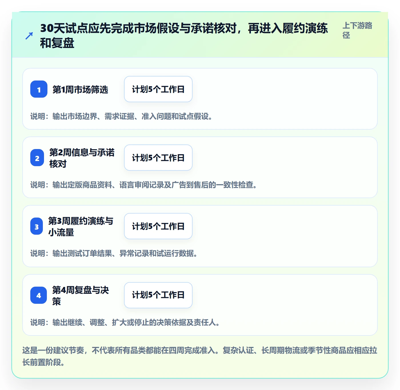 跨境电商从0到1：本地化运营的团队协同与操作要点