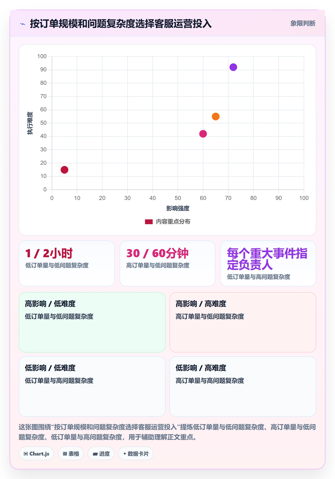 temu实践指南：半托管模式的客户服务怎样更有效