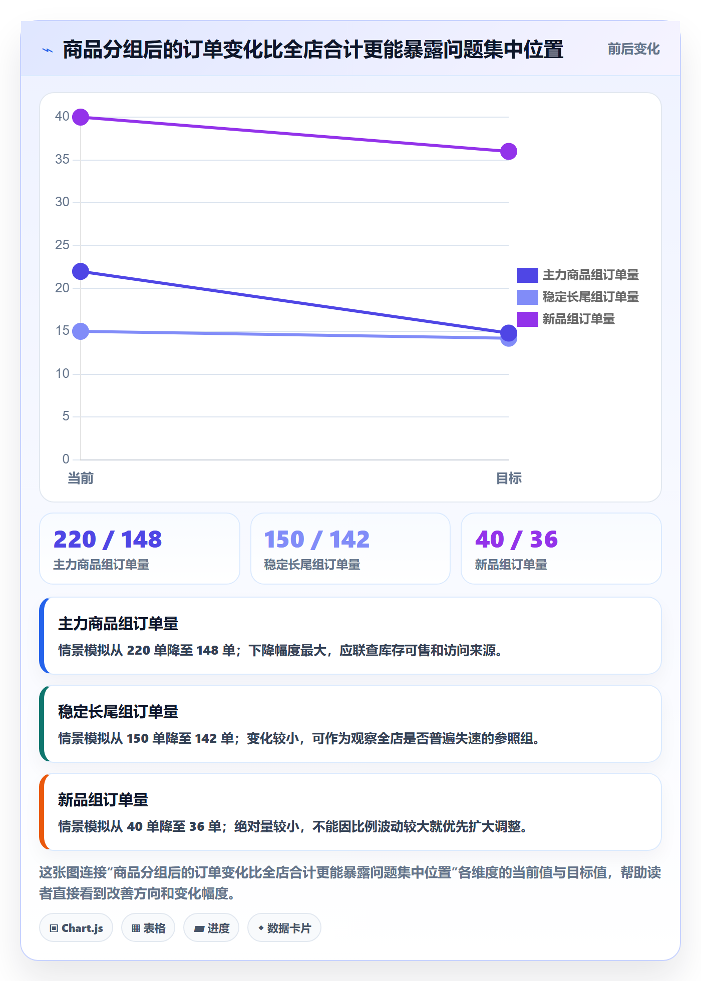 temu工作指南：用数据复盘解决账号绩效问题