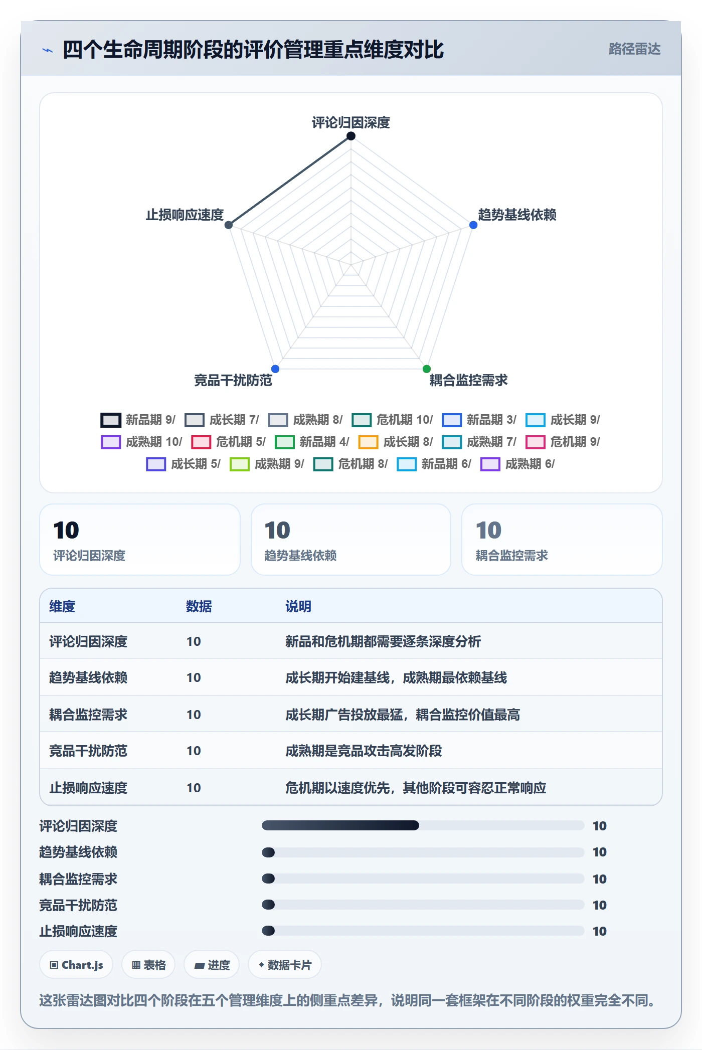 亚马逊软件运营框架：把评价管理纳入趋势观察