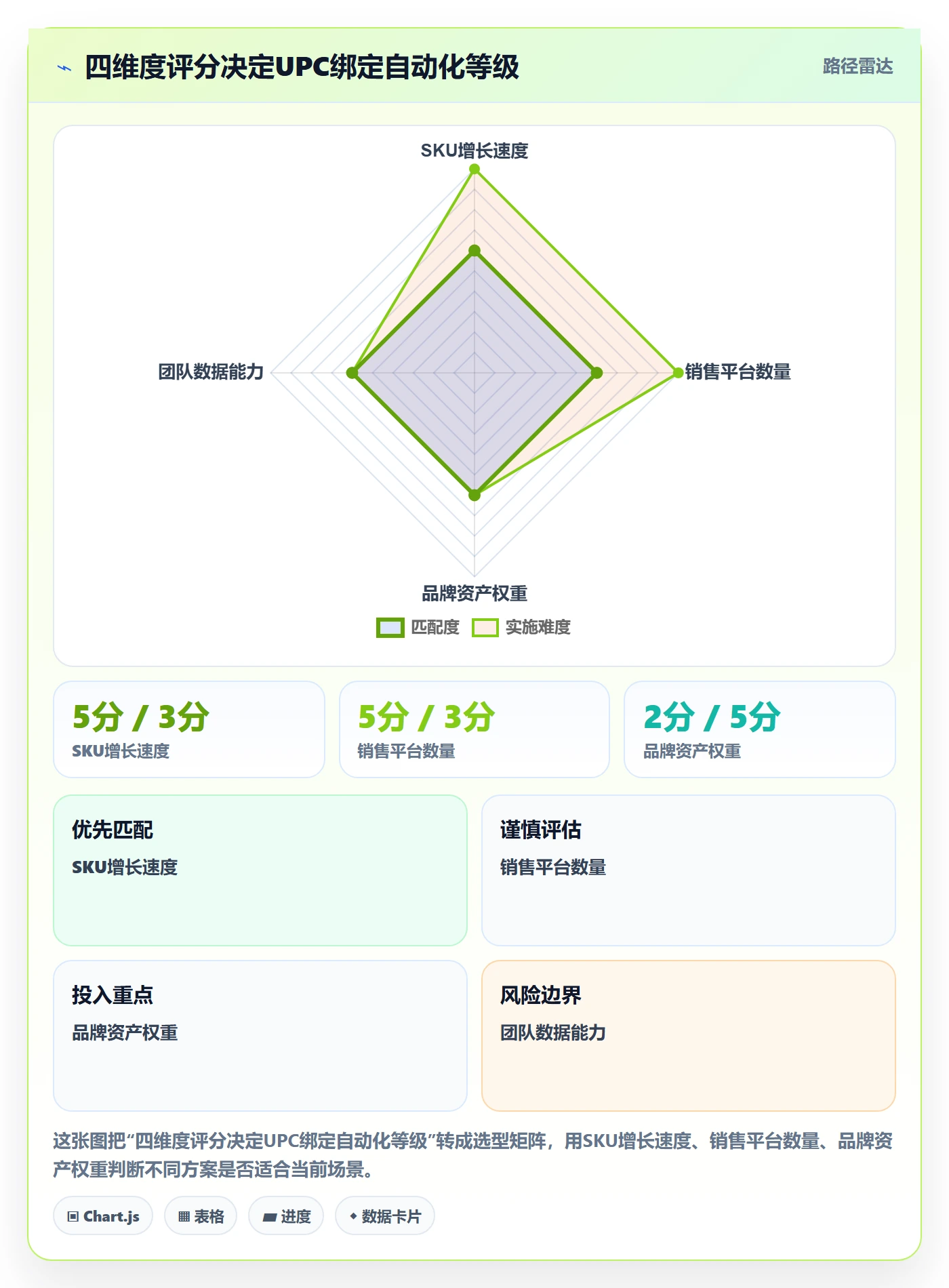 UPC码实施路径：商品绑定如何完成自动化方案
