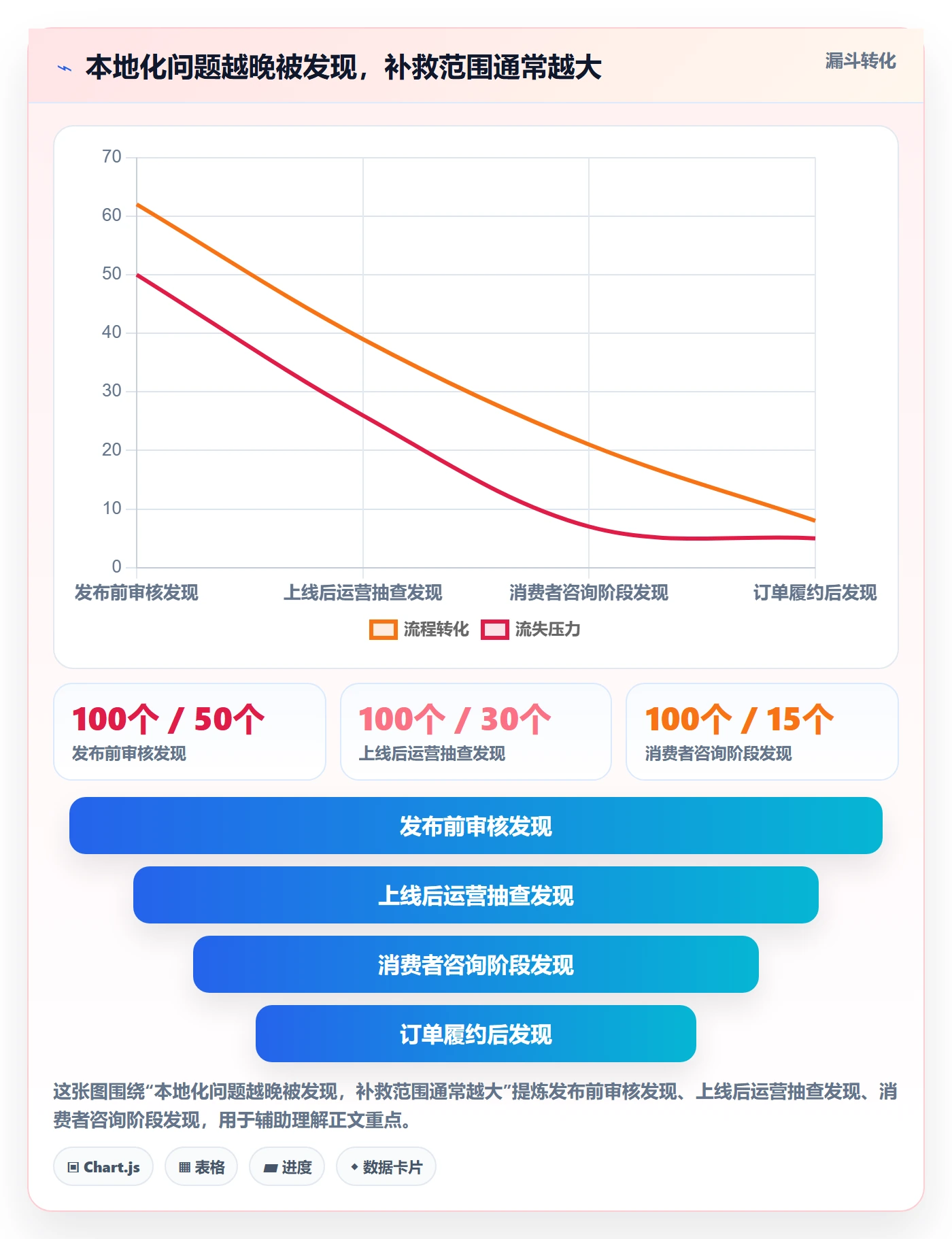 跨境电商避坑指南：本地化运营环节的团队培训要注意什么
