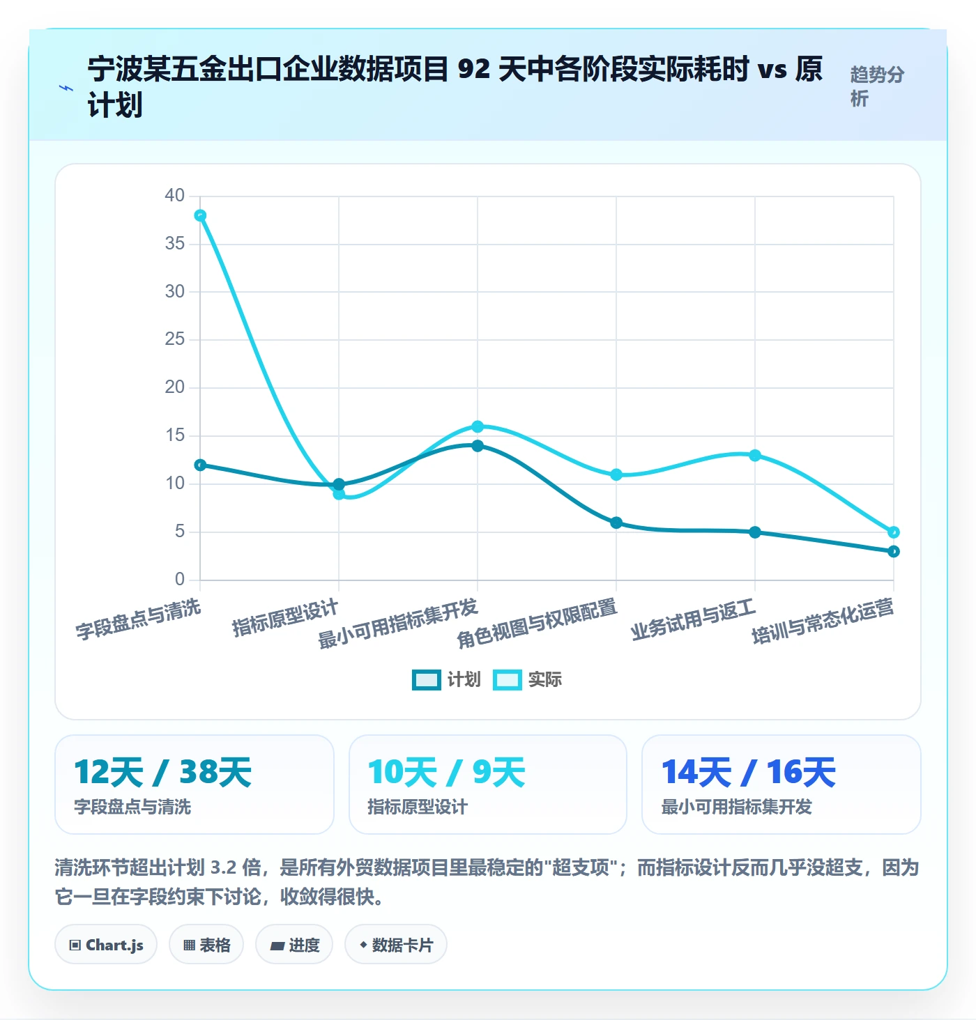 外贸数据分析平台实施路径：海关数据如何完成指标体系
