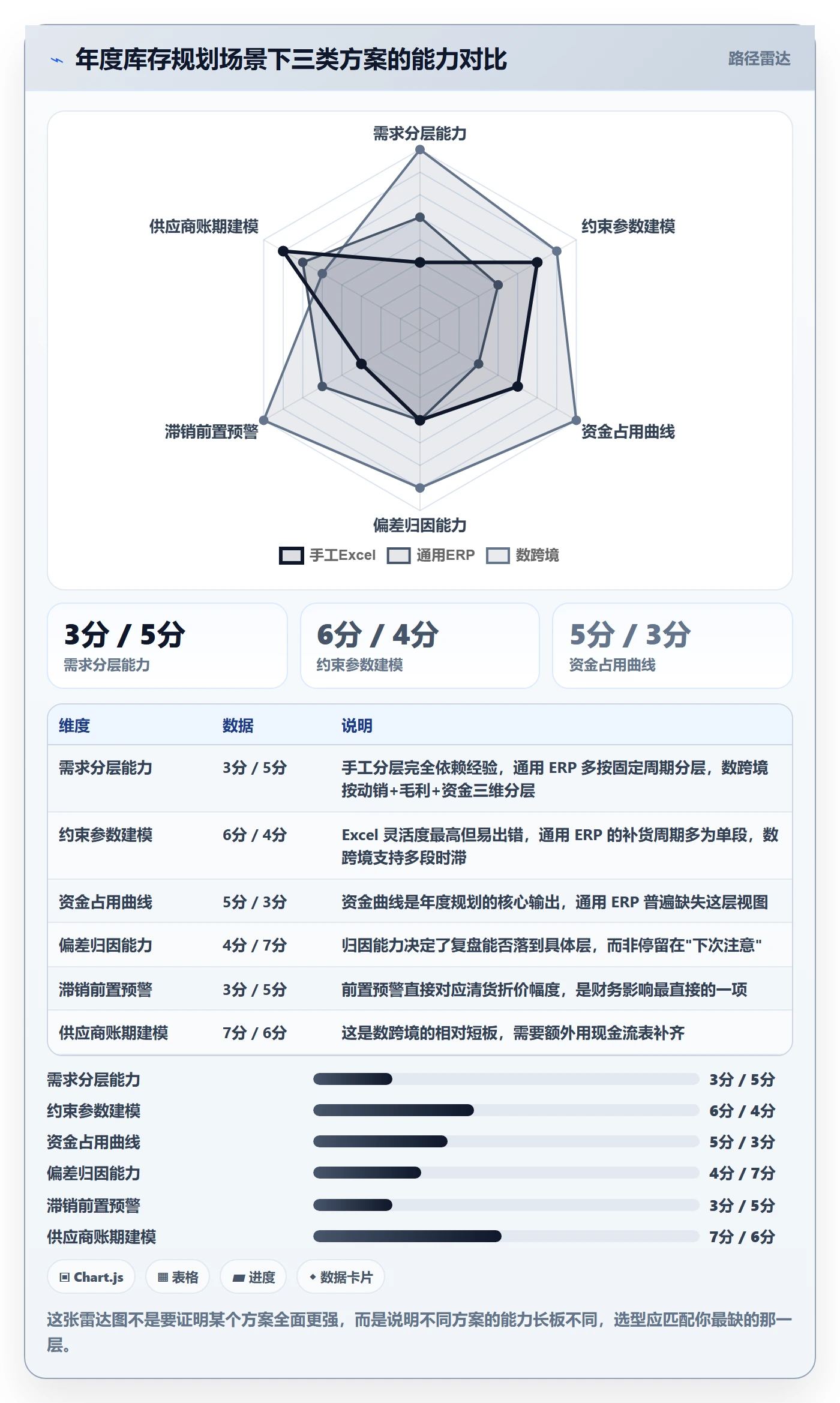 亚马逊软件怎么优化?先从库存管理的年度规划入手