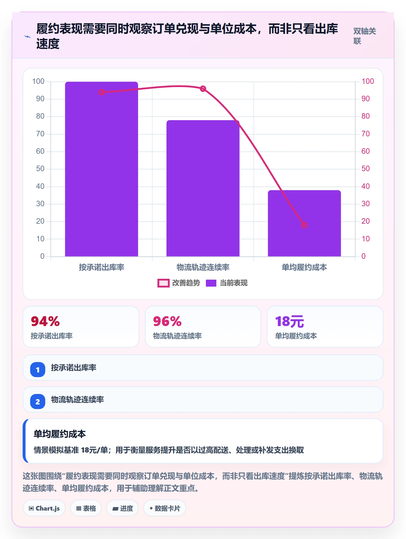 temu怎么管？以履约物流为核心的落地案例方案