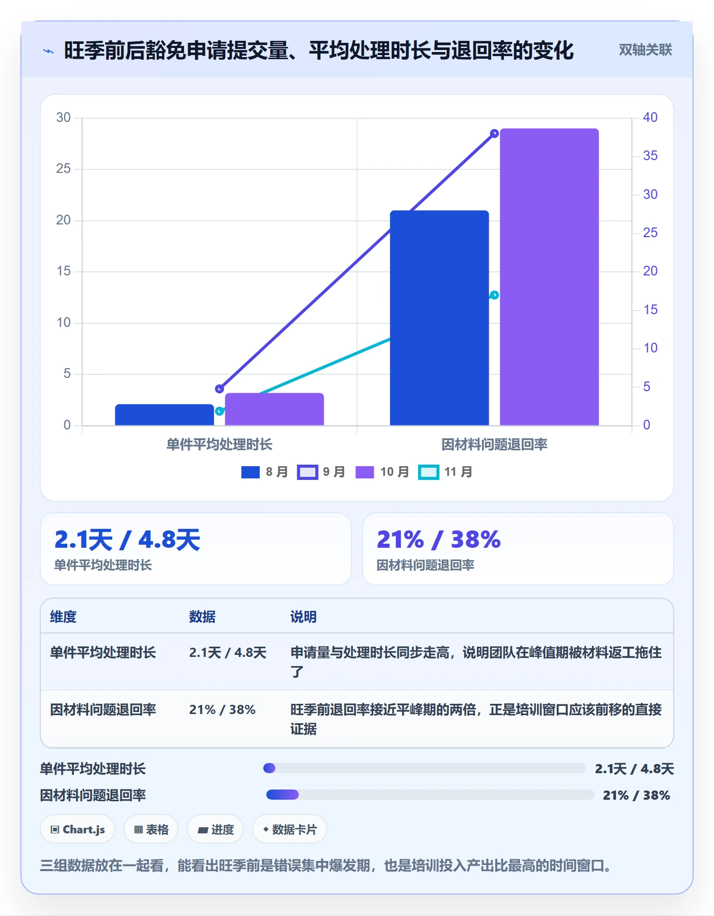 UPC码管理要点：豁免申请的团队培训如何设计