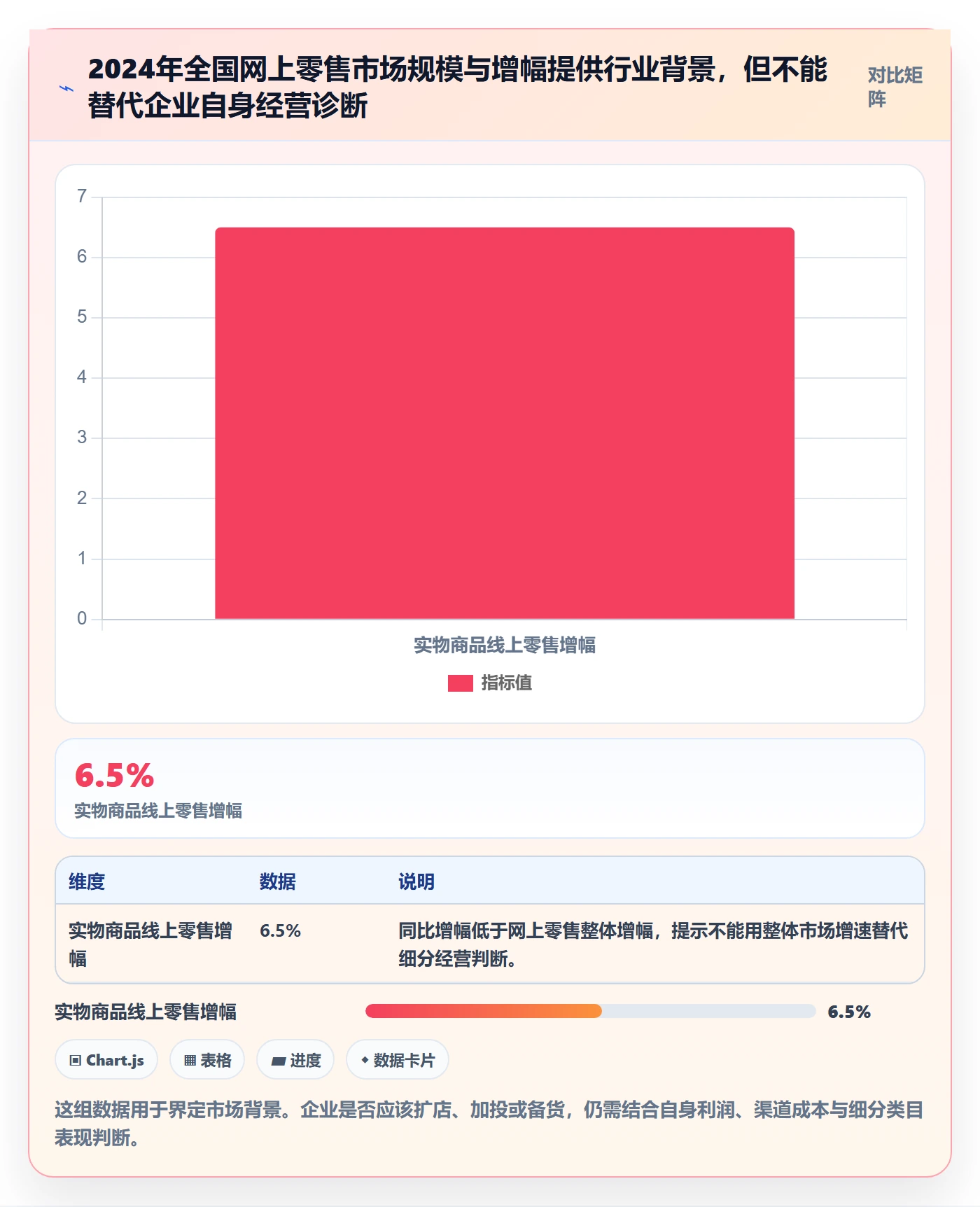 电商数据查询网站实施路径：行业趋势如何完成进阶玩法