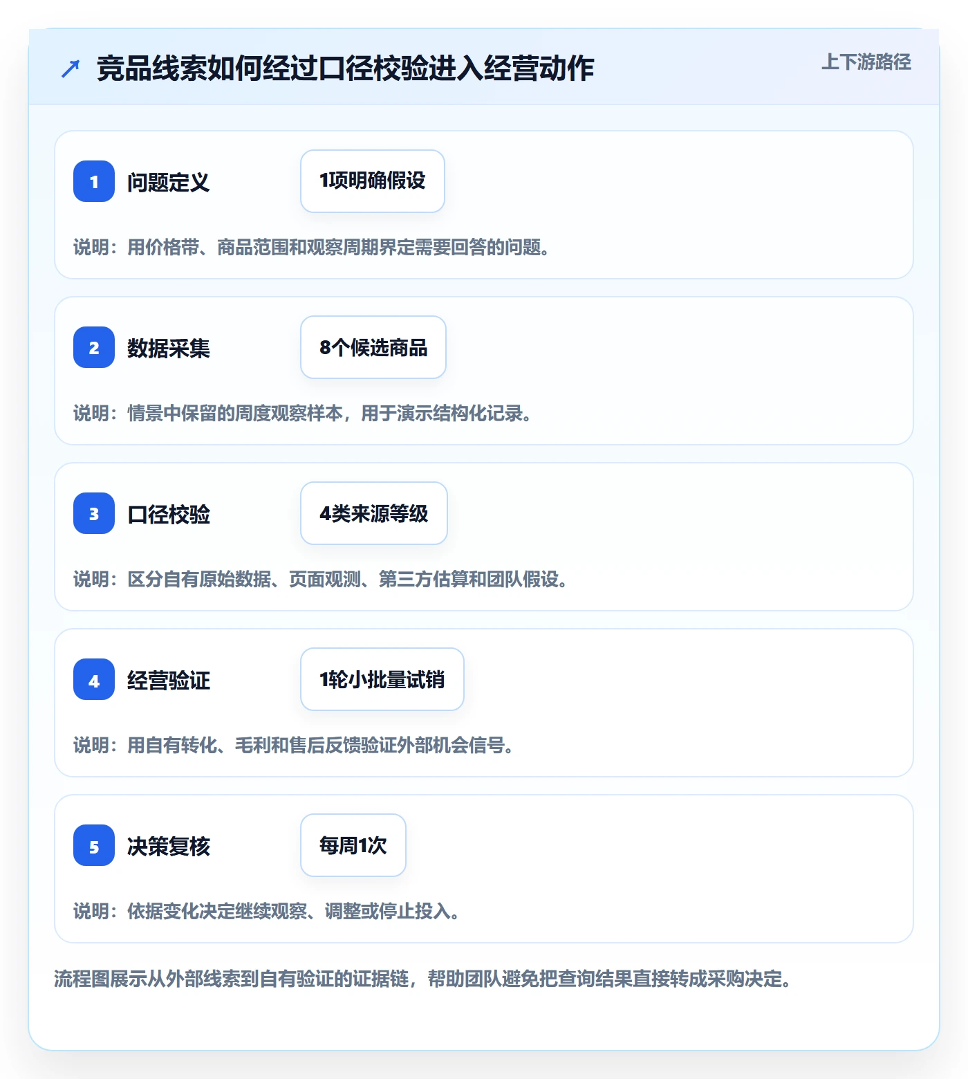 电商数据查询网站工作指南：用落地案例解决竞品数据问题