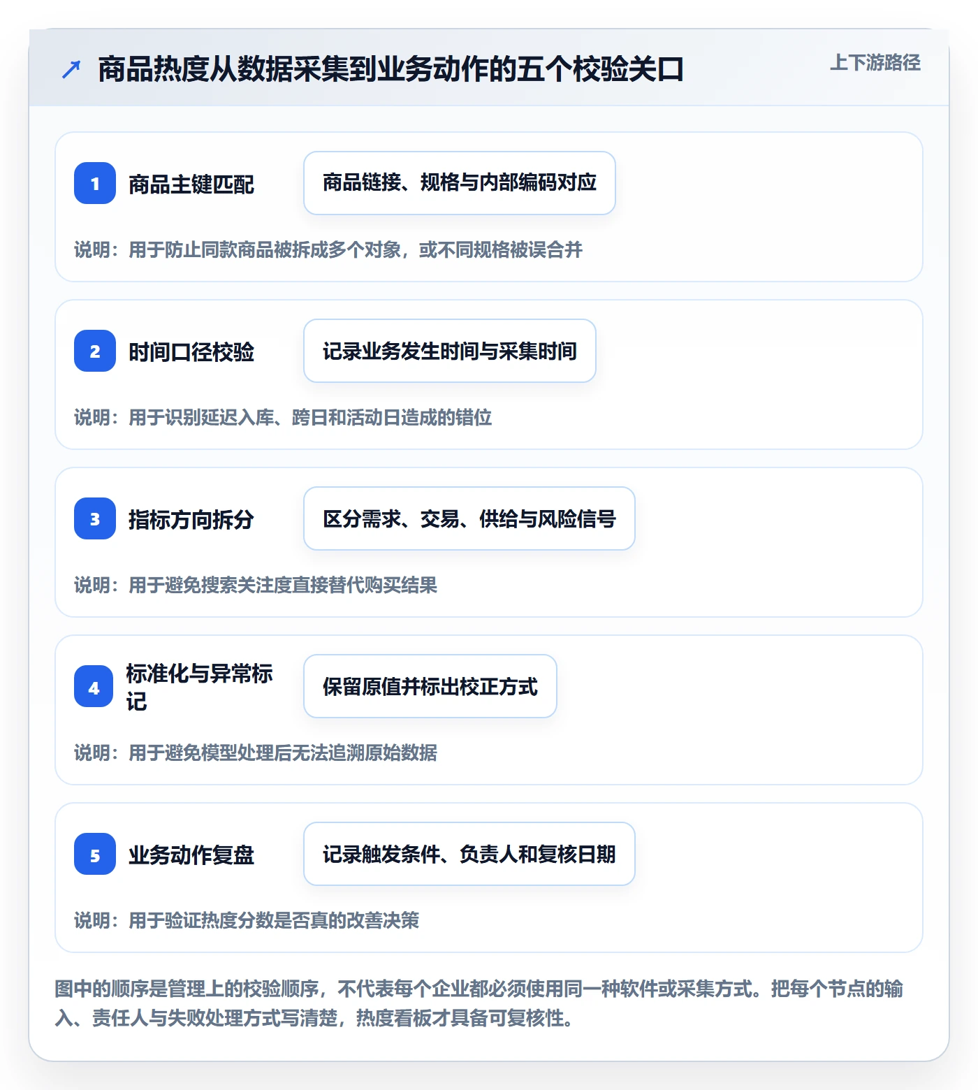 电商数据查询网站实践指南：商品热度的标准化管理怎样更有效