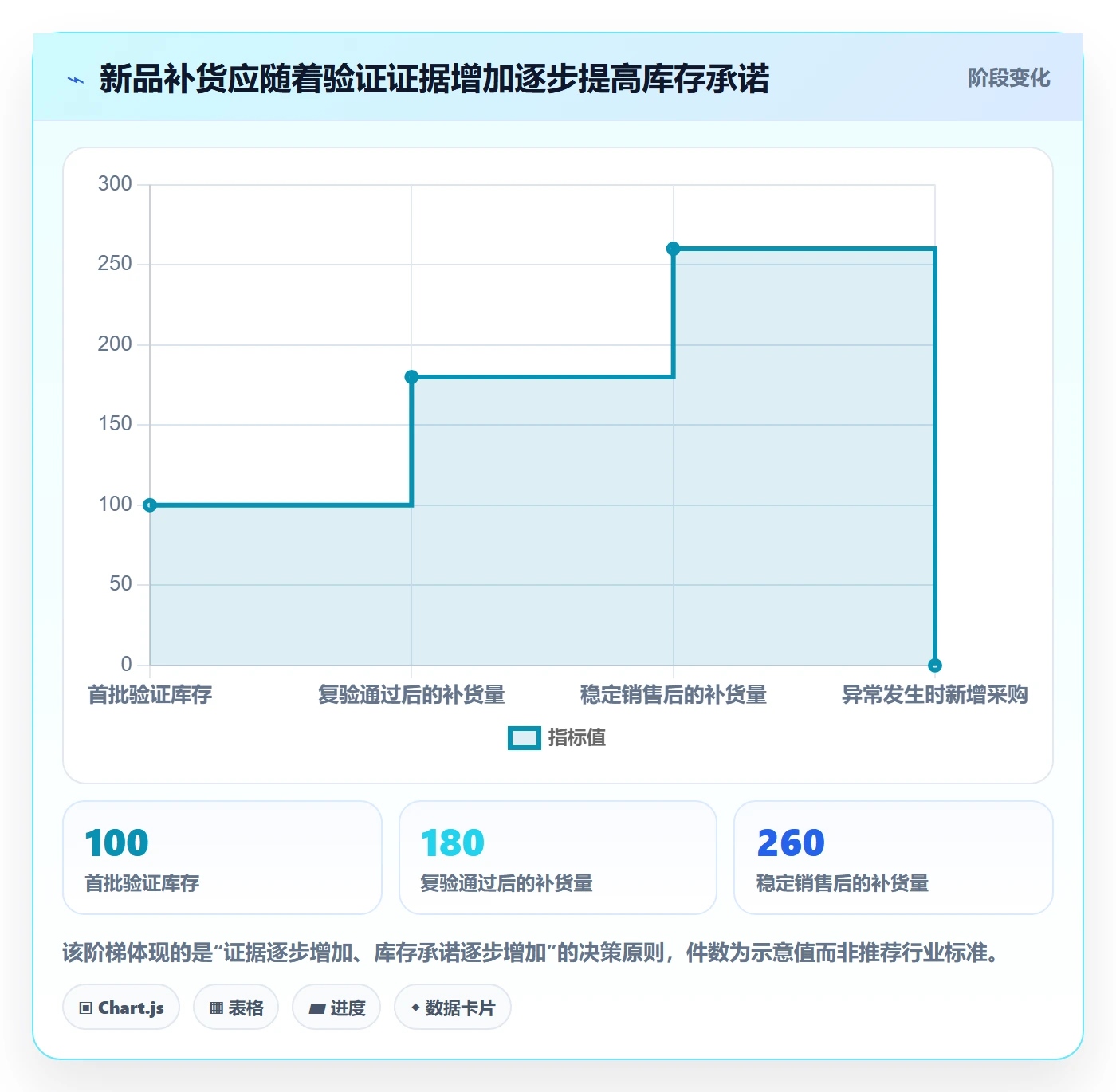 temu优化清单：全托管模式与增长策略的关键动作