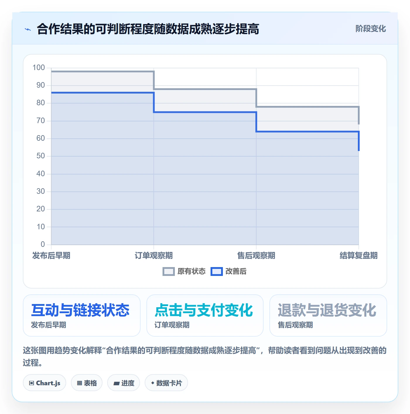 电商数据查询网站规划方法：达人数据与数据复盘如何衔接