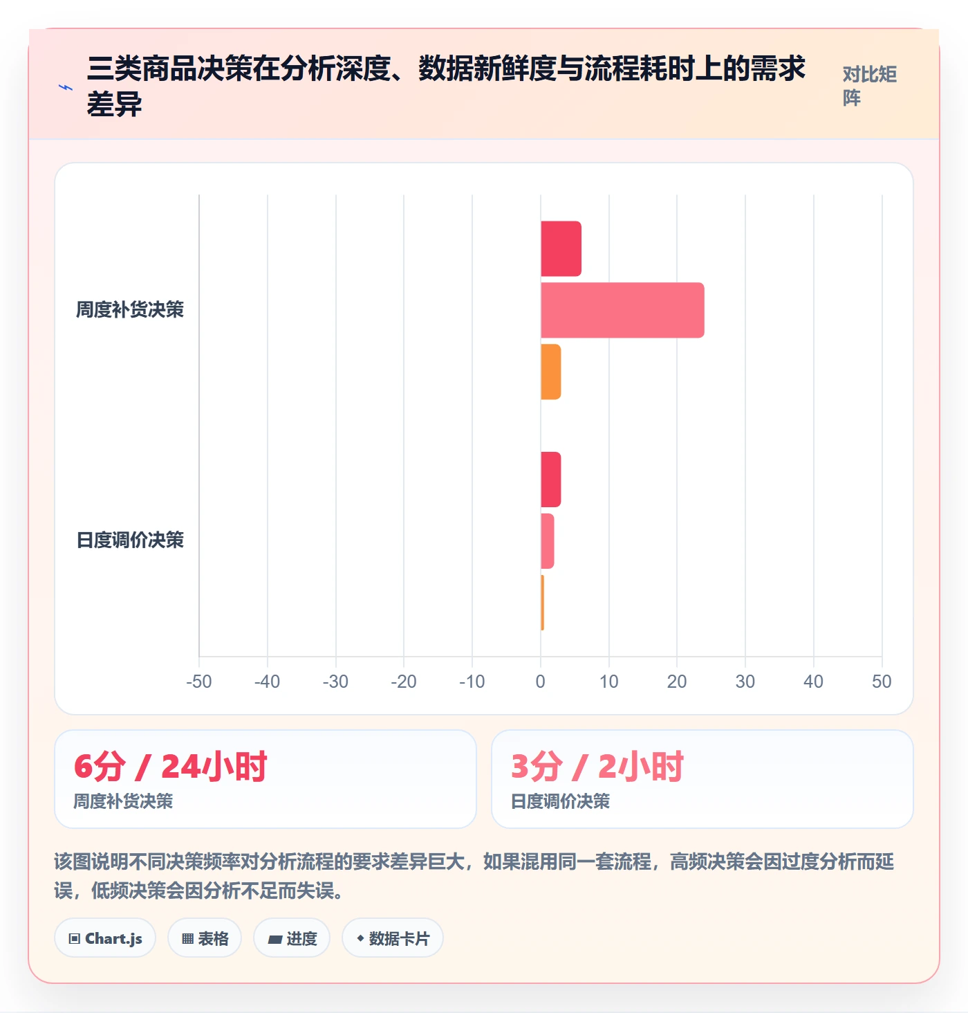 商品分析流程设计：组合优化从哪里开始