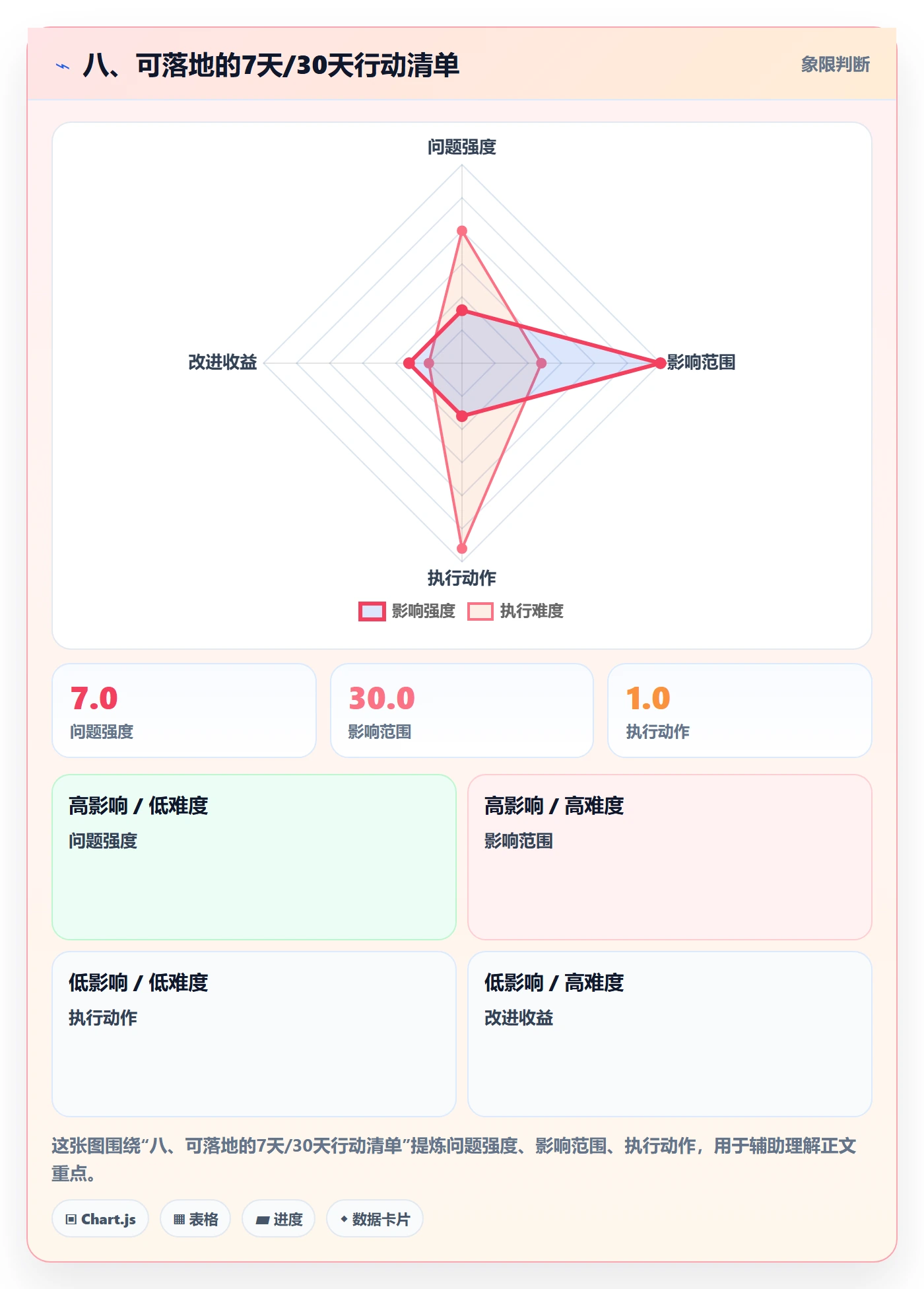 八、可落地的7天/30天行动清单