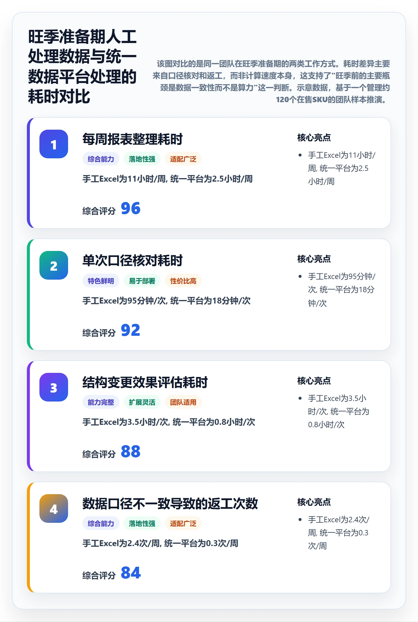 亚马逊软件基础课：广告管理相关的旺季准备一次讲透
