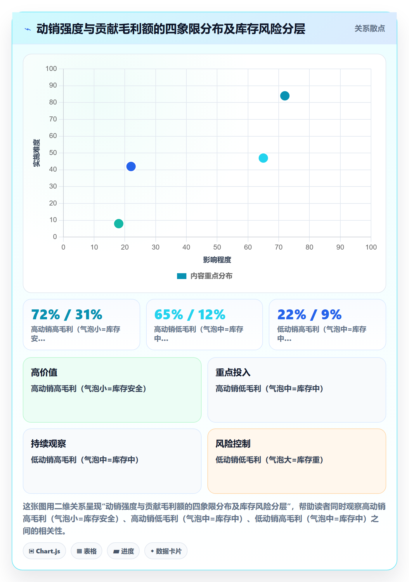 商品分析基础课：生命周期相关的日常管理一次讲透