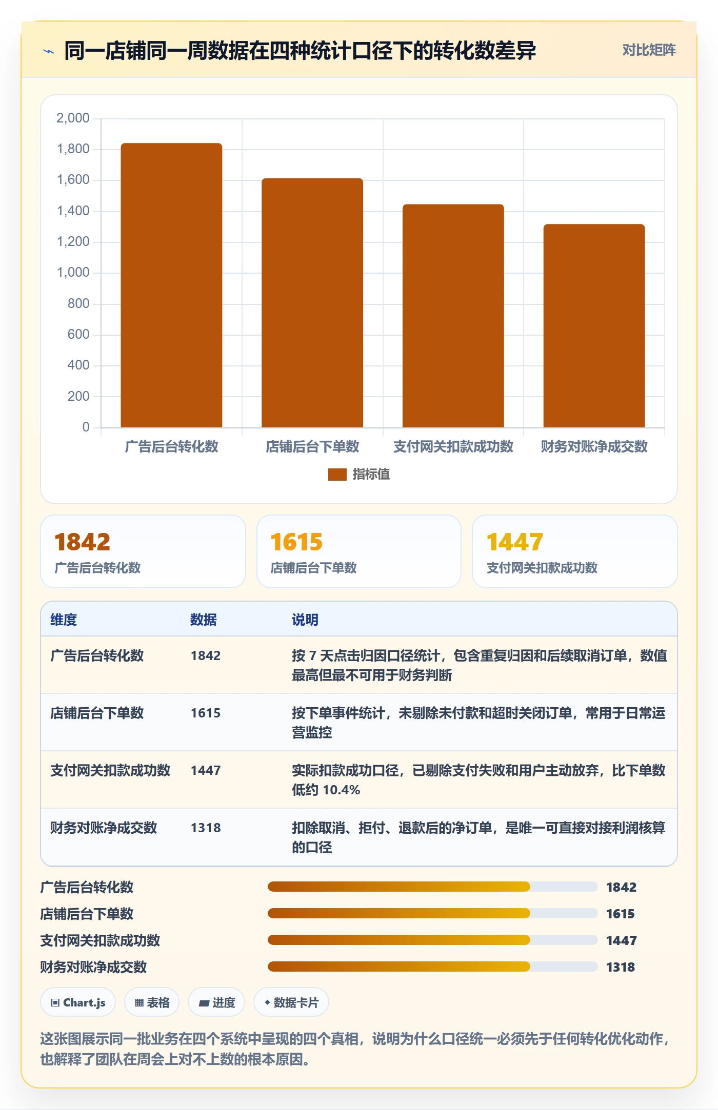 跨境电商运营怎么优化?先从转化优化的趋势观察入手