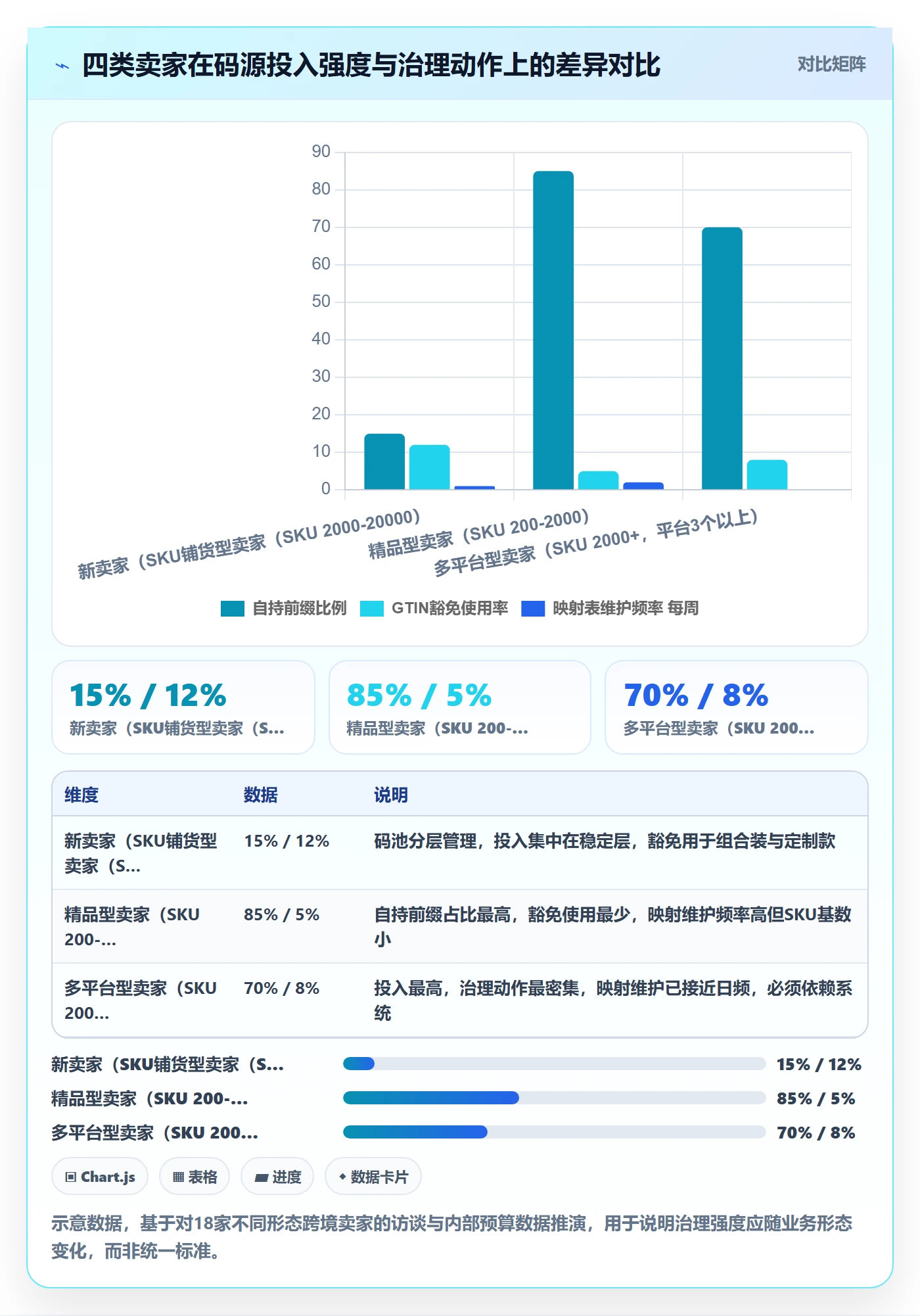 UPC码运营框架：把平台审核纳入平台规则