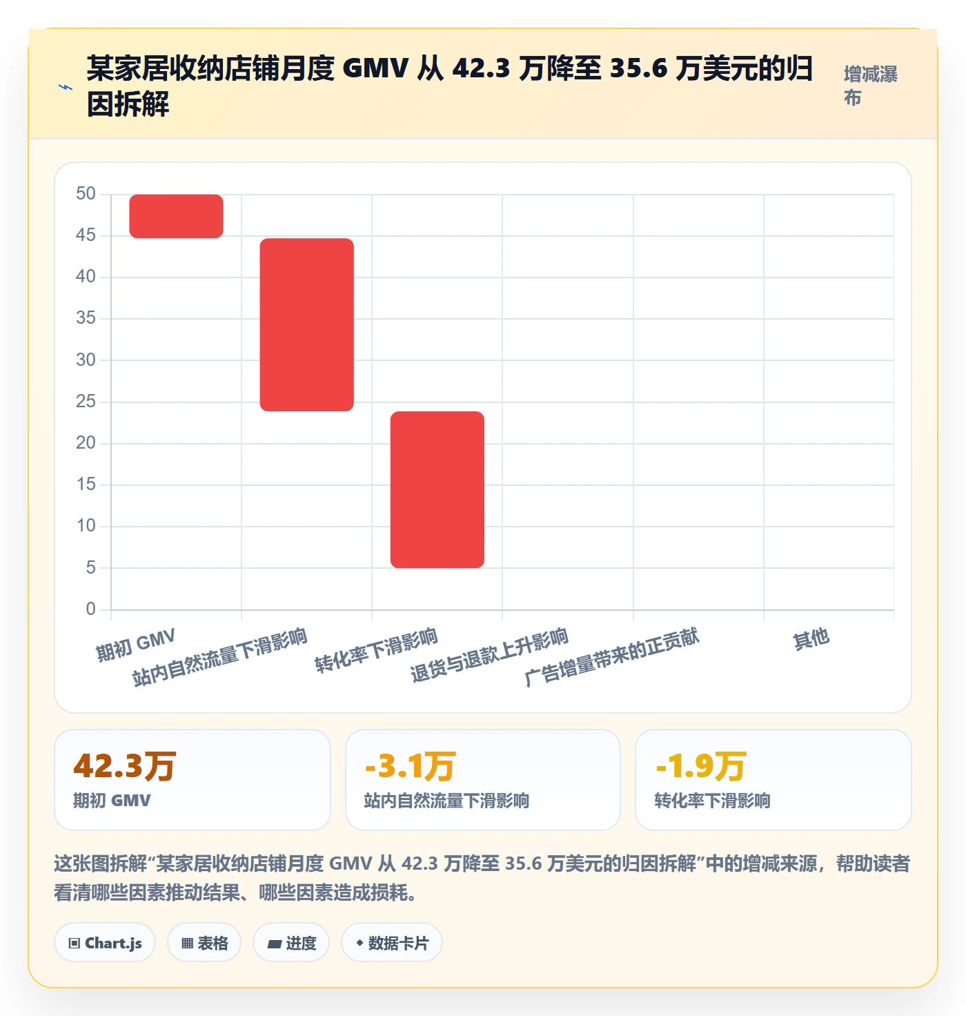 跨境电商运营操作手册：数据复盘对应的案例拆解步骤