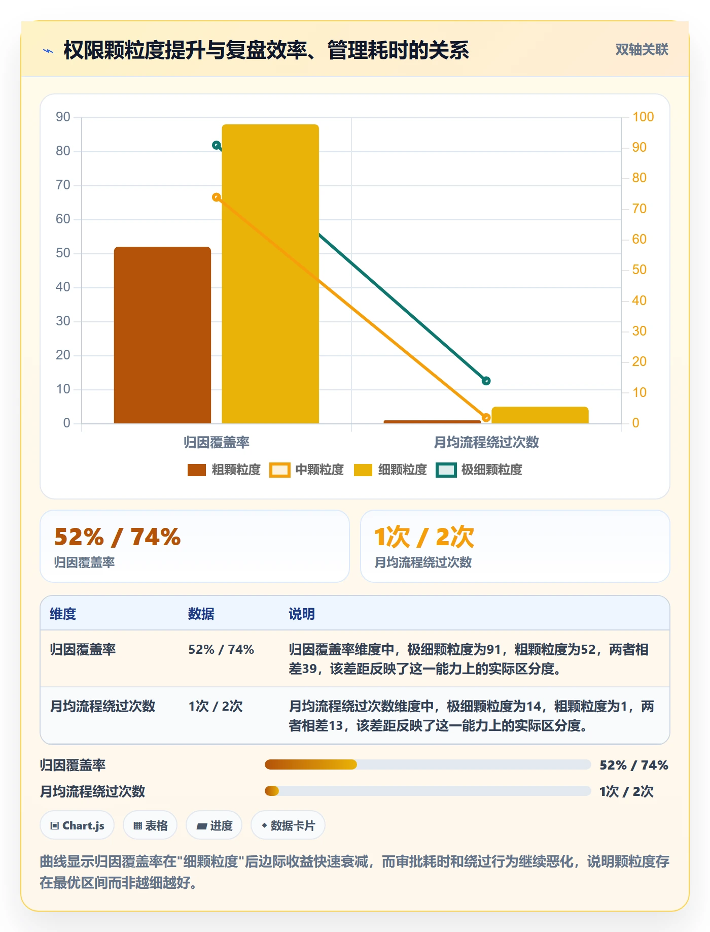 erp跨境电商运营框架：把权限管理纳入数据复盘