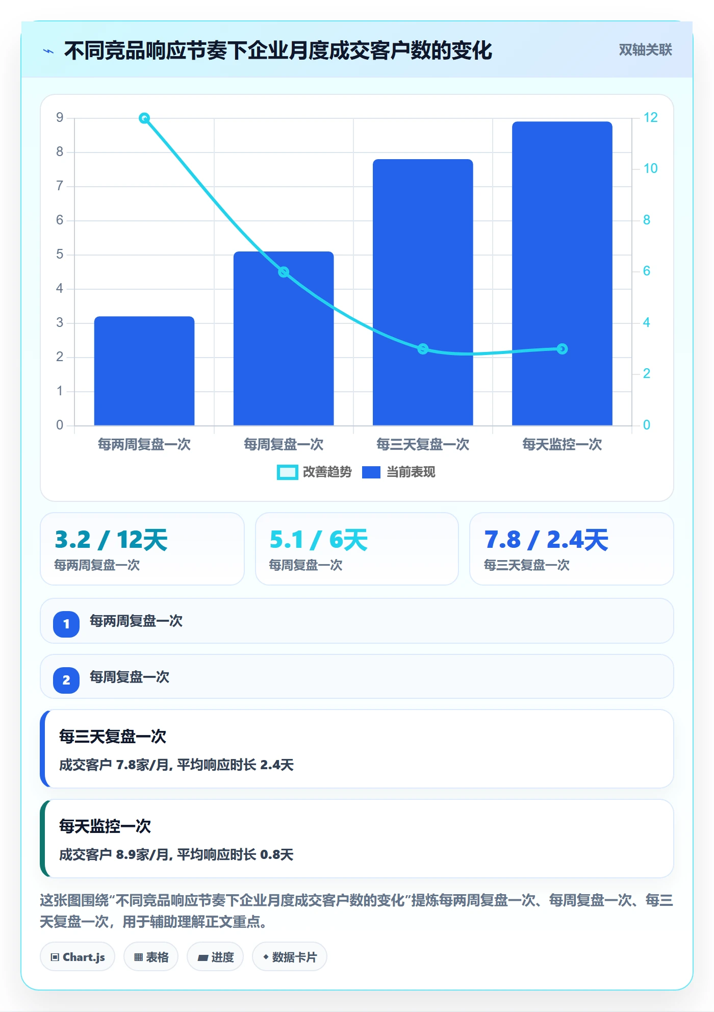 外贸数据分析平台业务拆解：竞争对手为什么影响实操教程