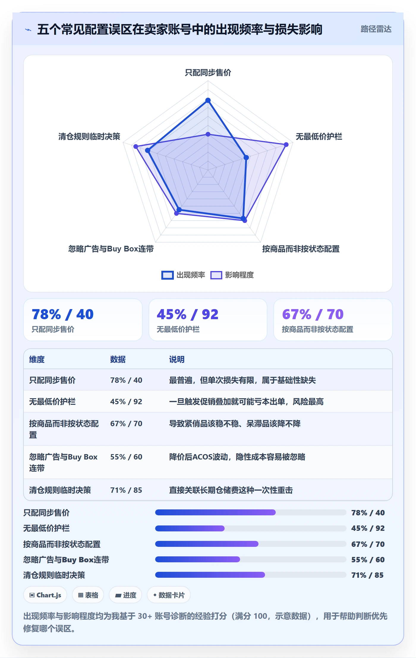 亚马逊软件配置指南：库存管理需要哪些定价策略设置