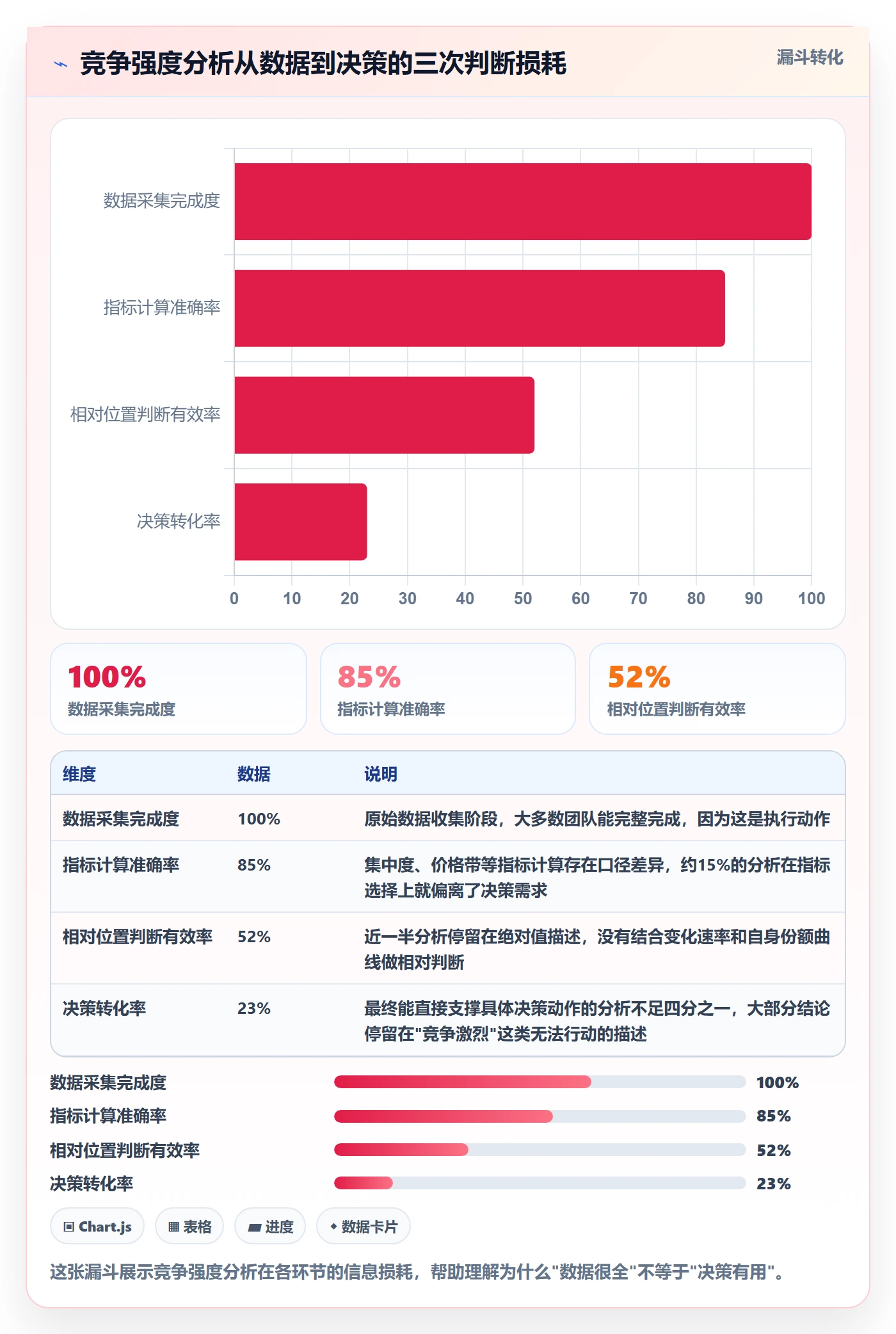 商品分析基础课：竞争强度相关的流程设计一次讲透