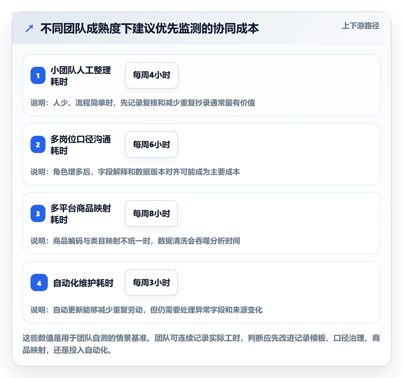 电商数据查询网站使用技巧：平台榜单对应的团队协同方法