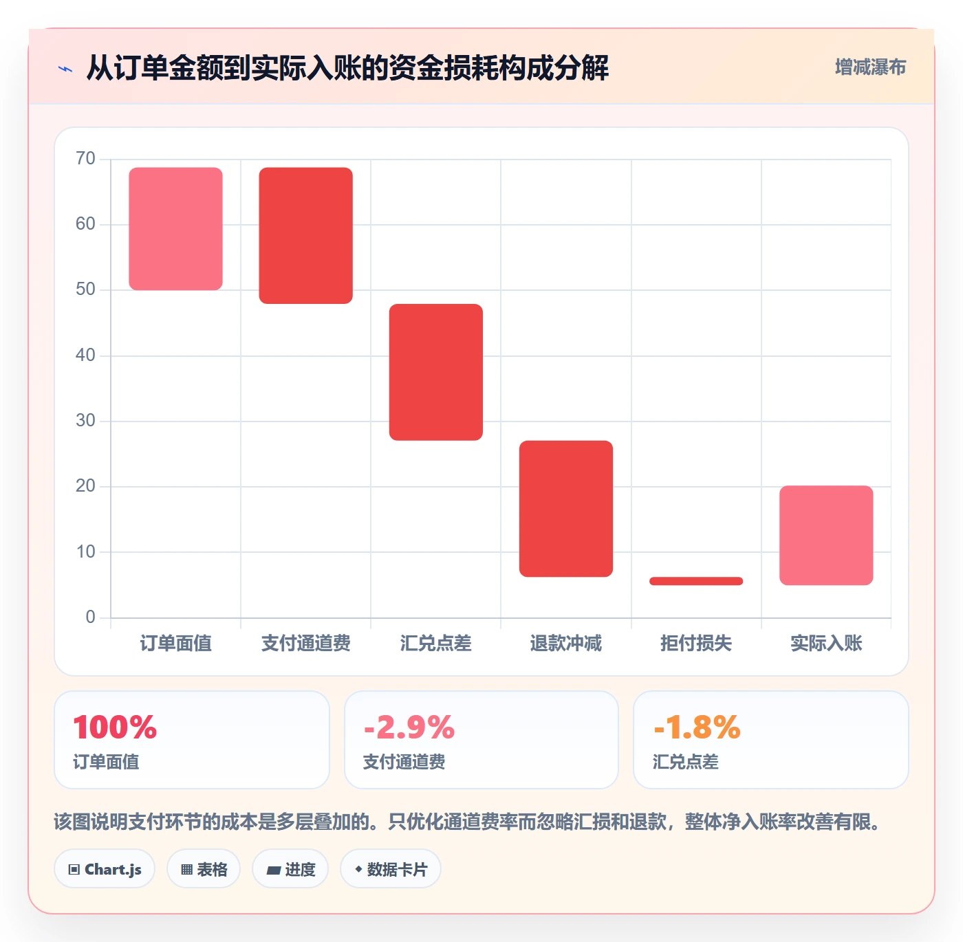 跨境电商运营实践指南：转化优化的支付结算怎样更有效