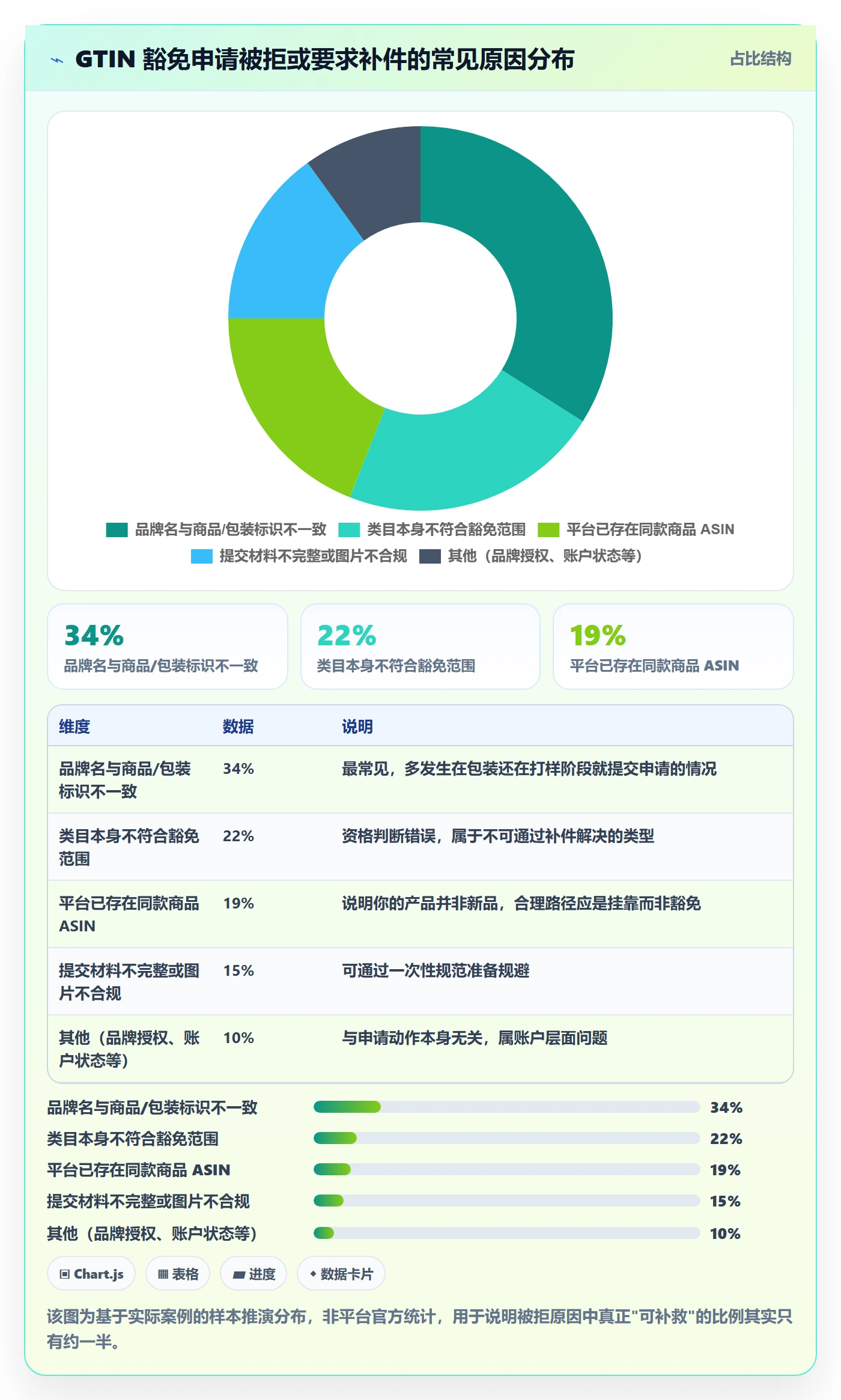 UPC码决策指南：用市场调研判断豁免申请方案