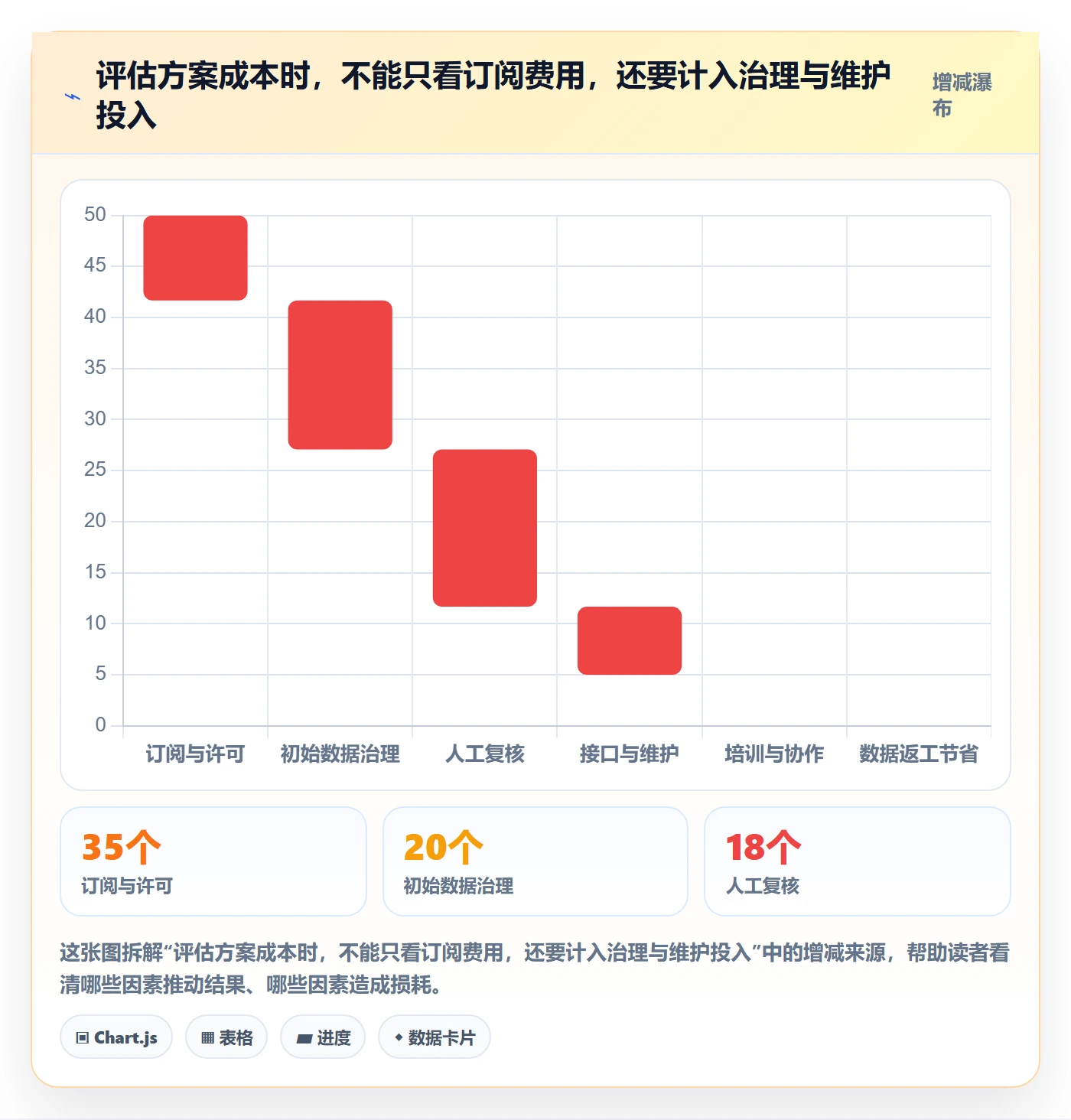 电商数据查询网站能力清单：标准化管理需要覆盖哪些竞品数据事项
