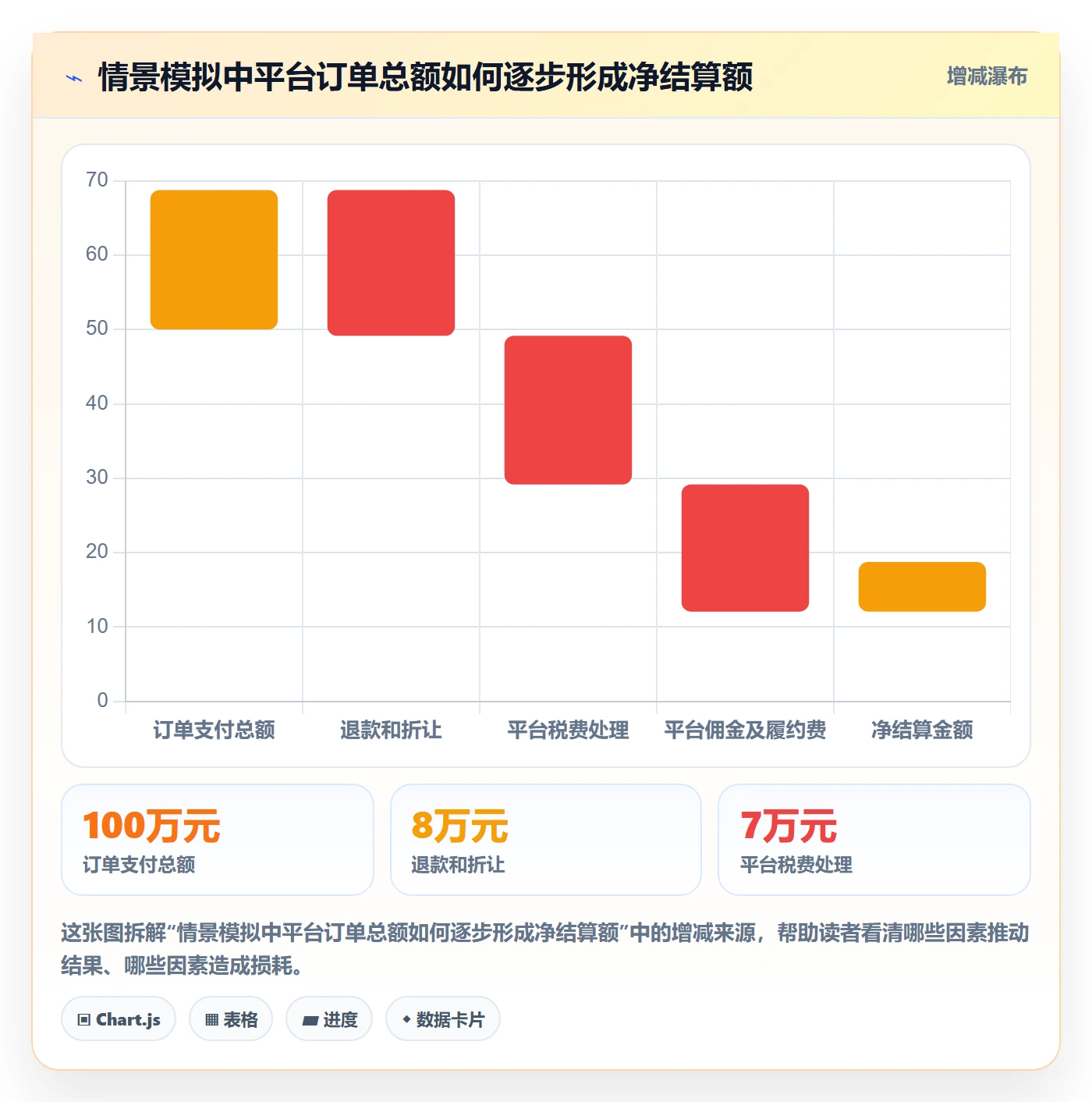 跨境电商从0到1：品牌增长的税务筹划与操作要点