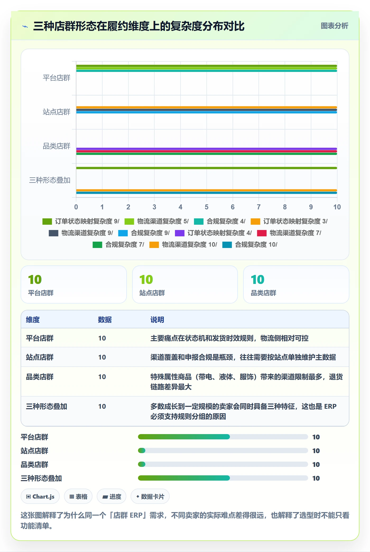 erp跨境电商怎么管？以物流对接为核心的店群管理方案