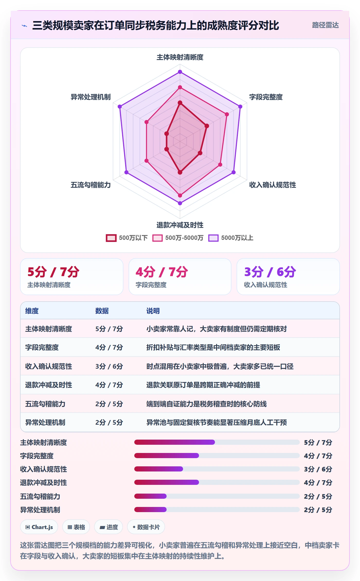 erp跨境电商问题诊断：订单同步如何用税务筹划改进