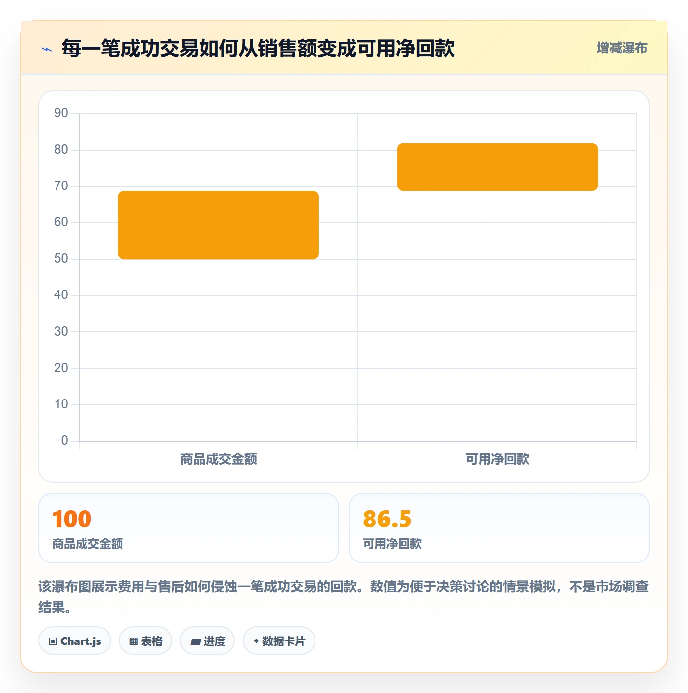 跨境电商怎么优化？先从支付结算的趋势观察入手