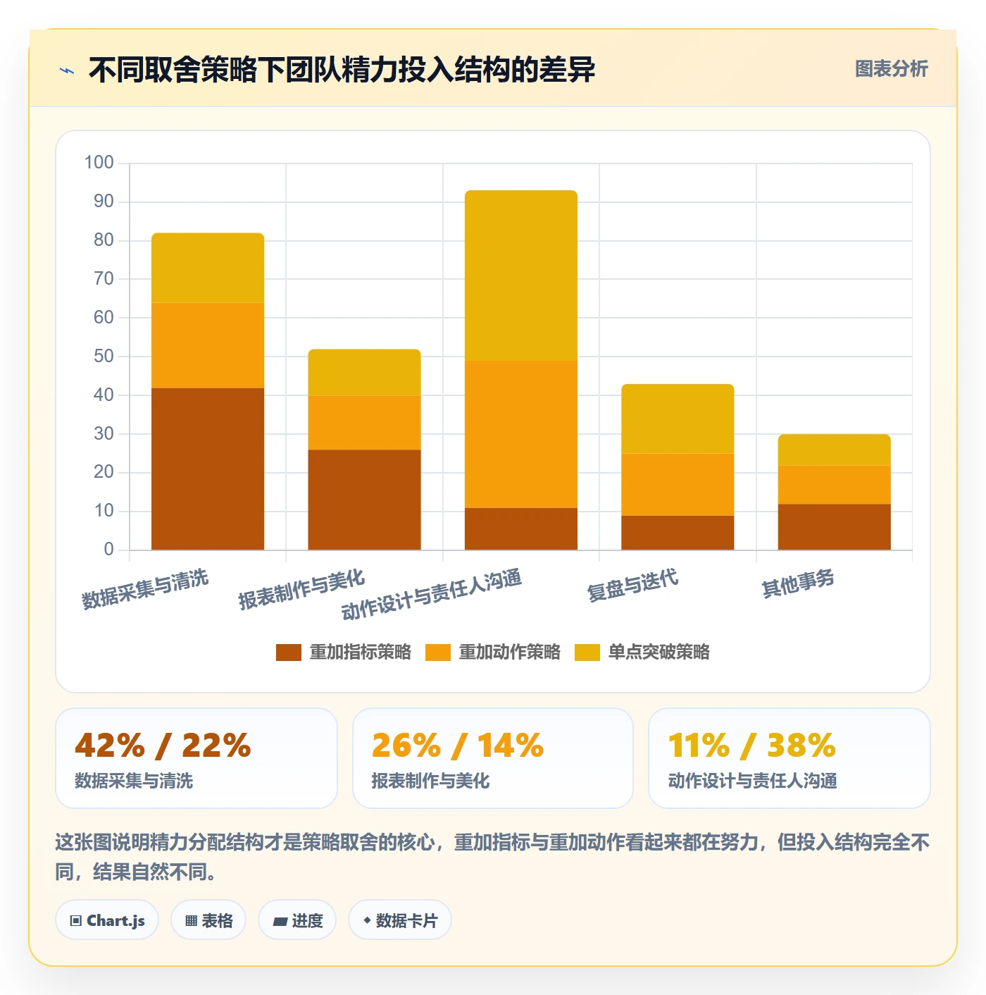 商品分析升级方案：用日常管理改善竞争强度