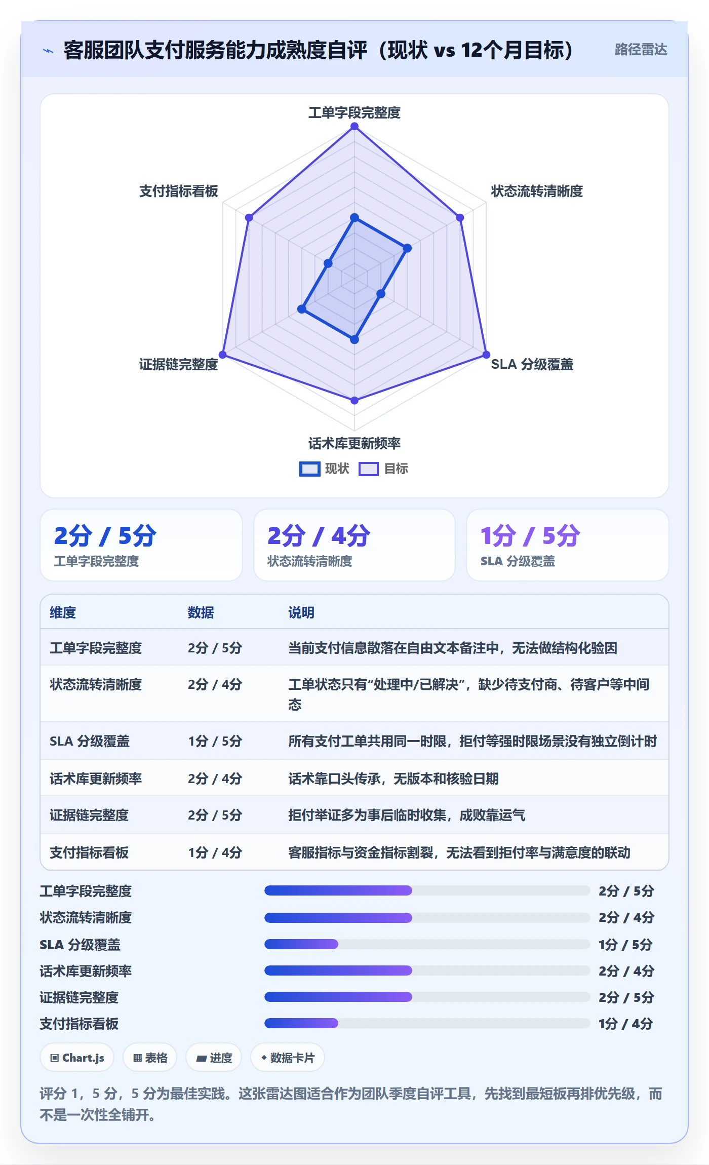 跨境电商一站式服务管理模板：围绕支付收款开展客户服务